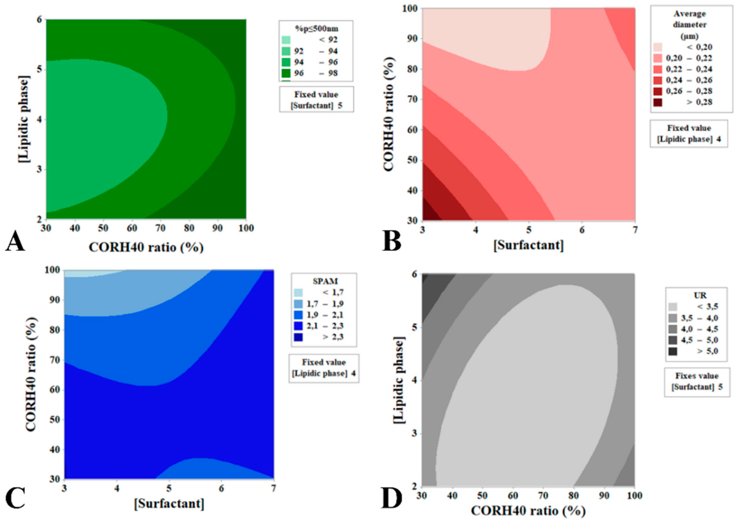Preprints 194392 g002