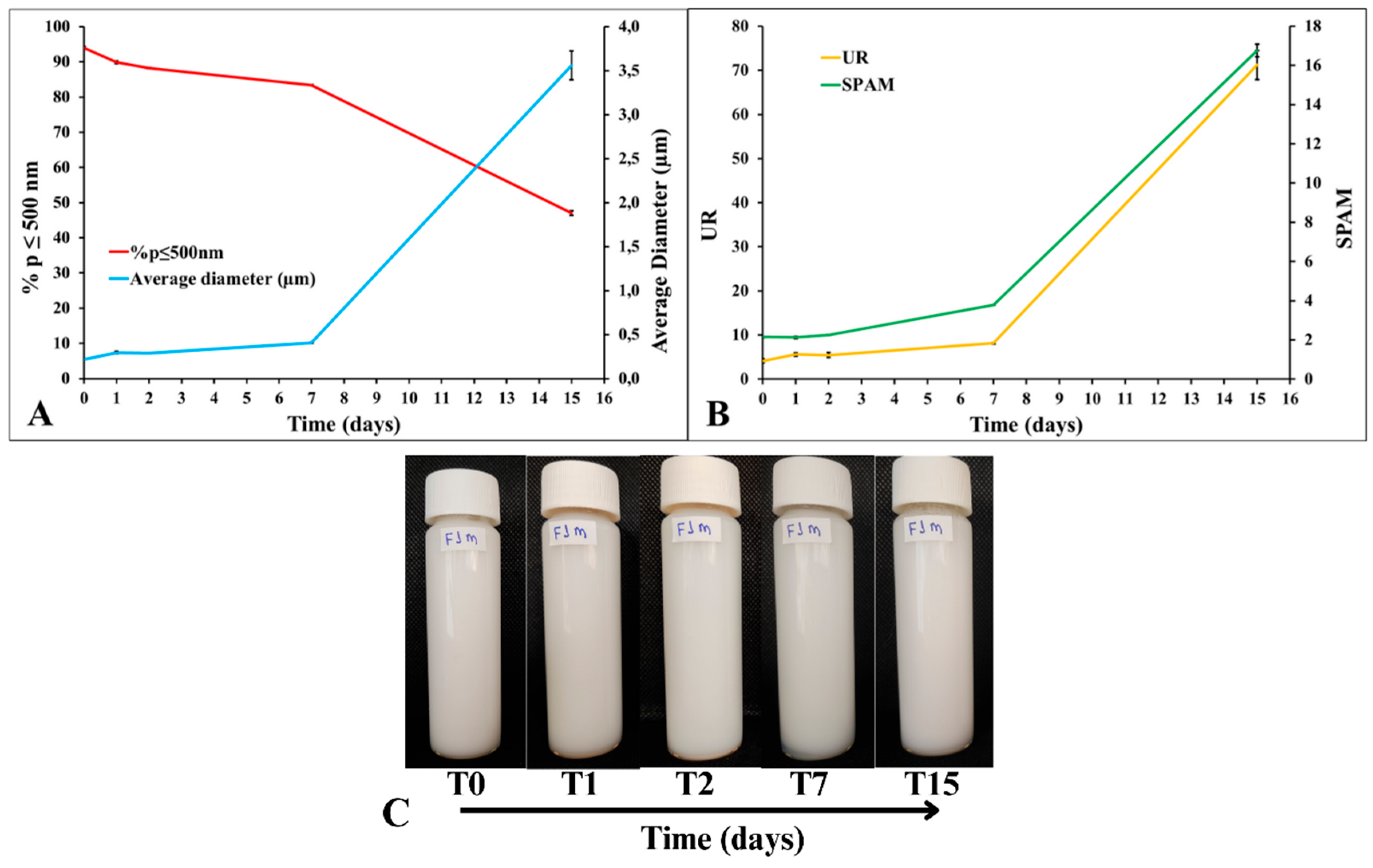 Preprints 194392 g003
