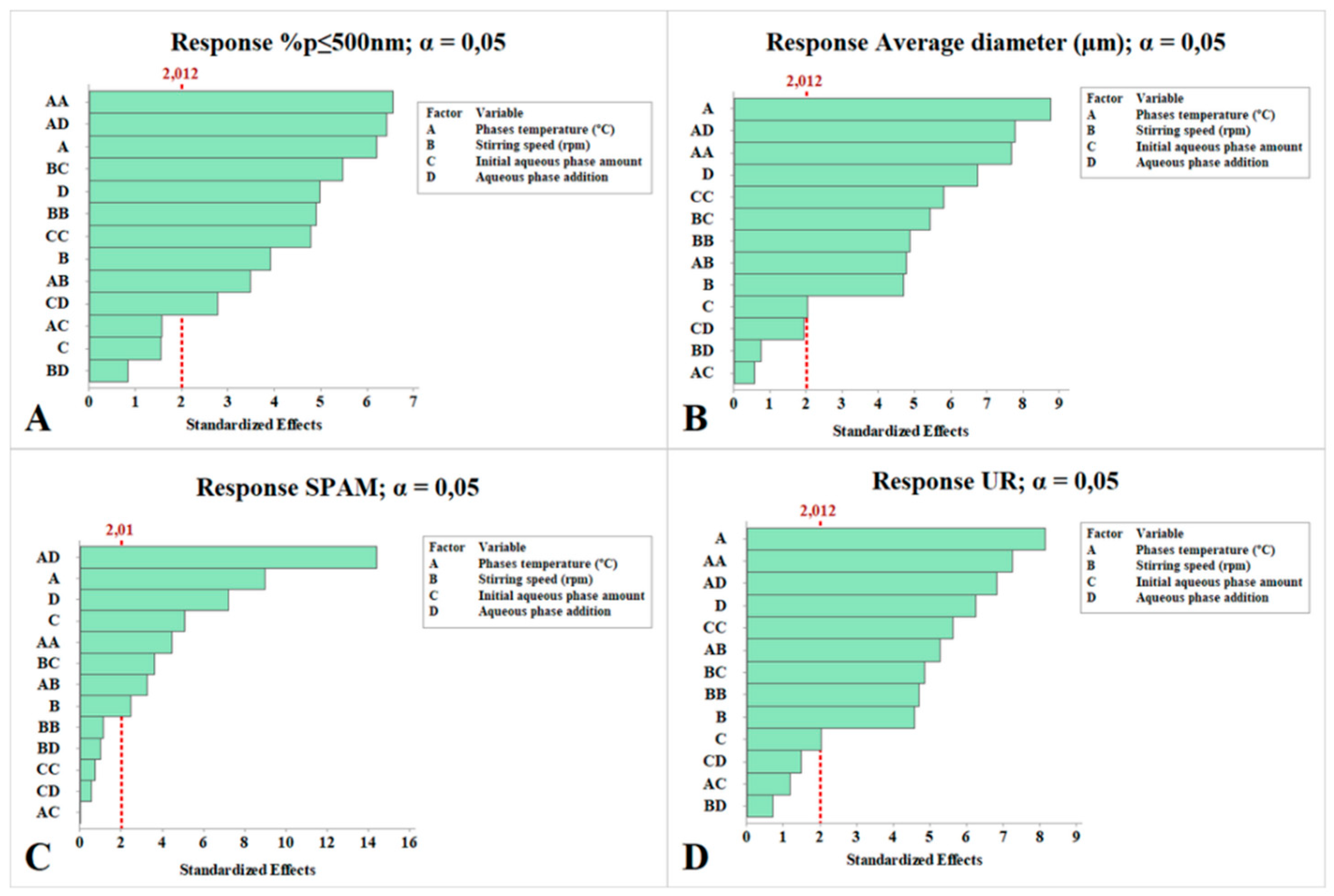 Preprints 194392 g004
