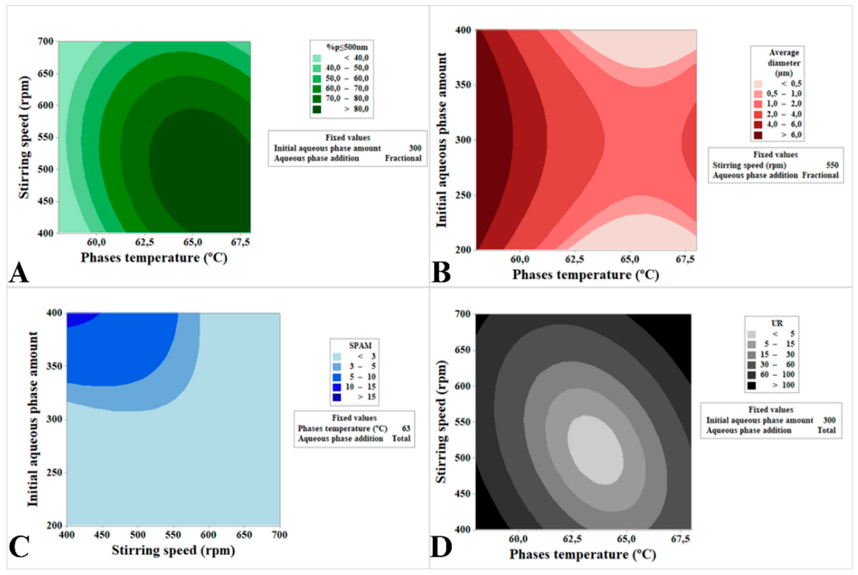 Preprints 194392 g005