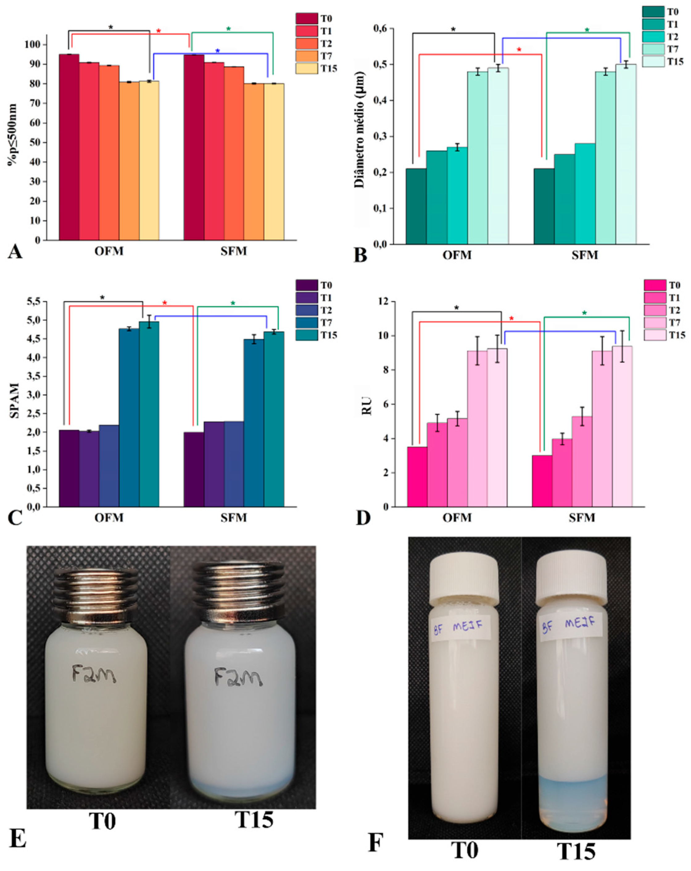 Preprints 194392 g006