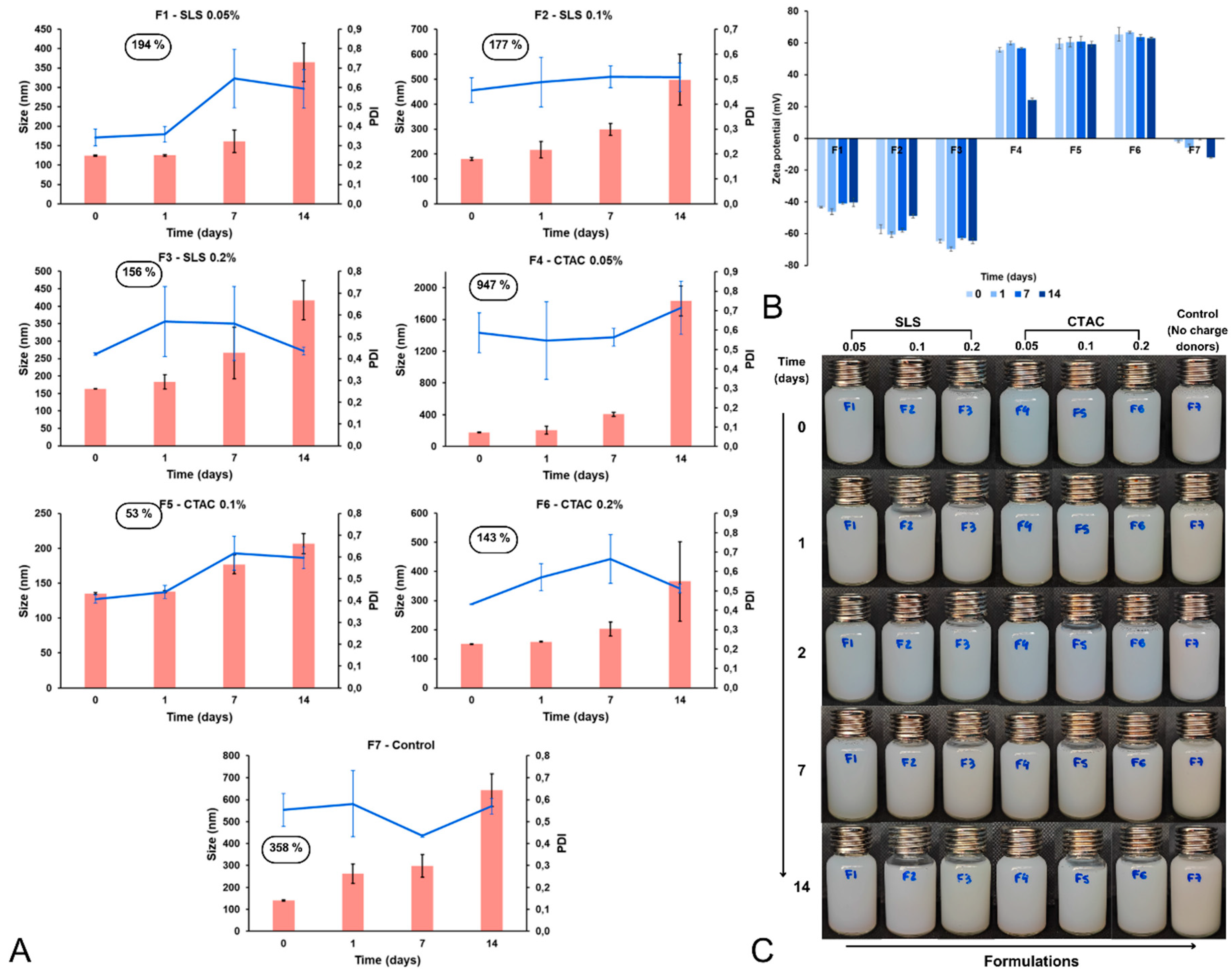 Preprints 194392 g007