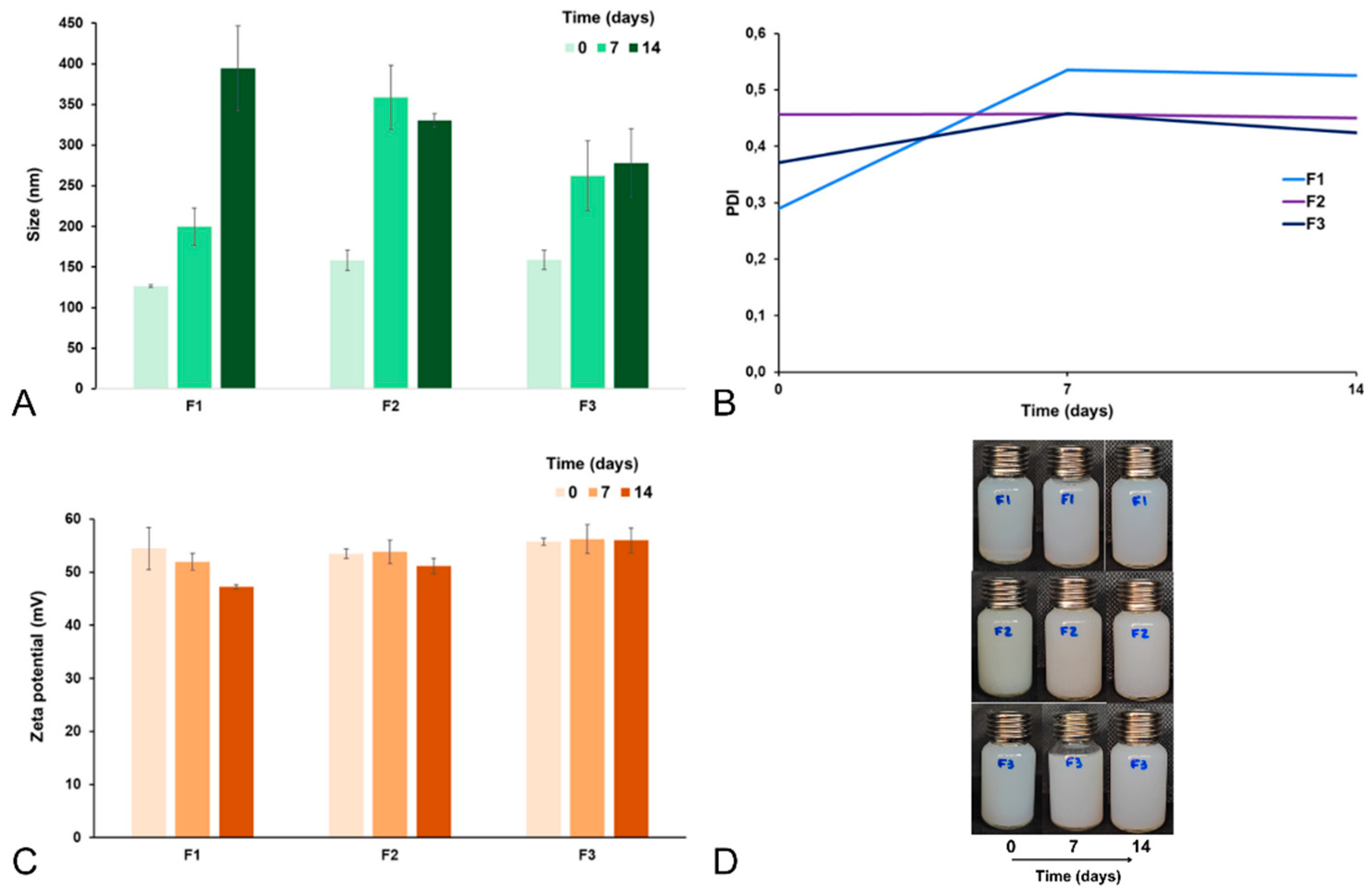 Preprints 194392 g008