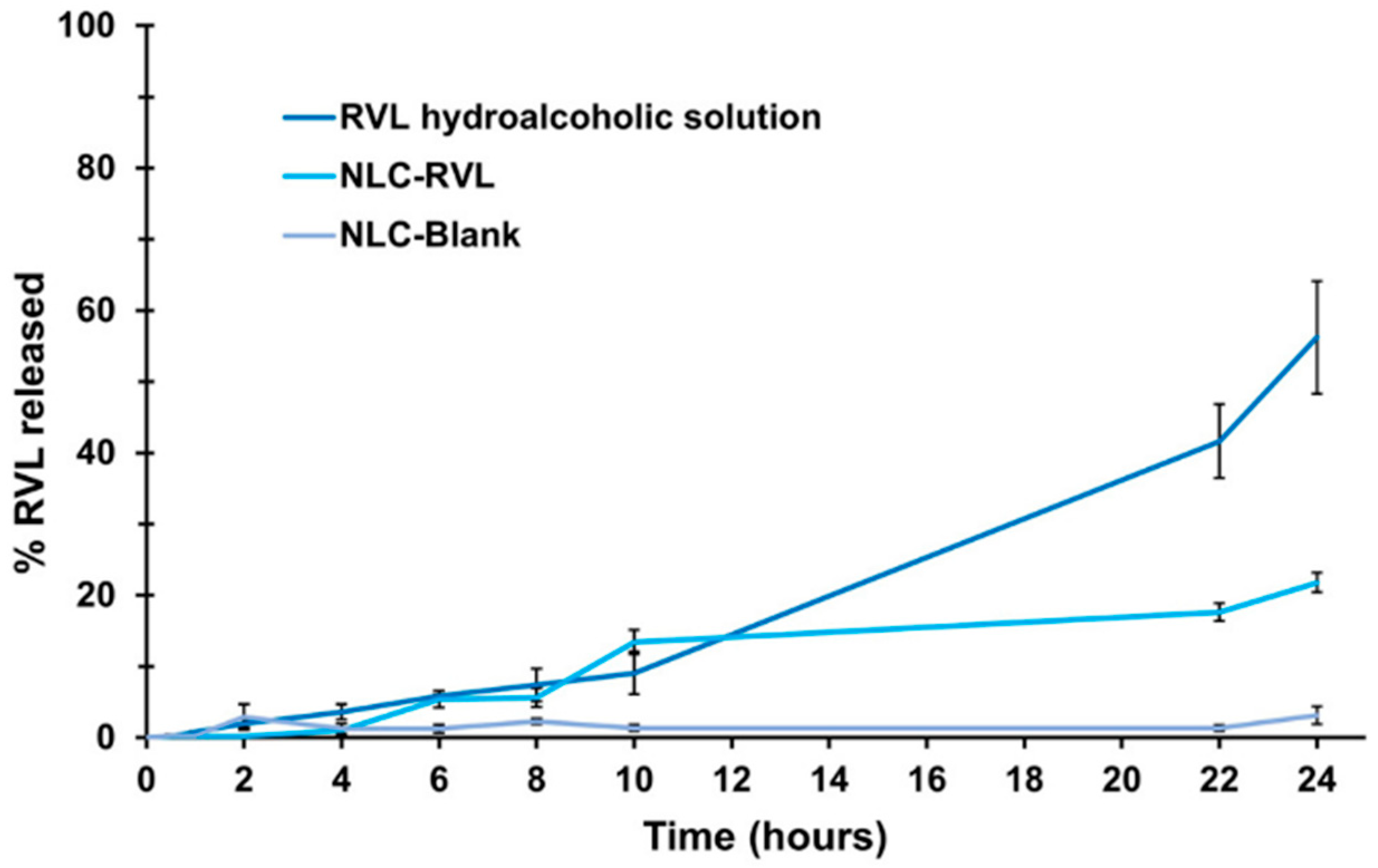 Preprints 194392 g010