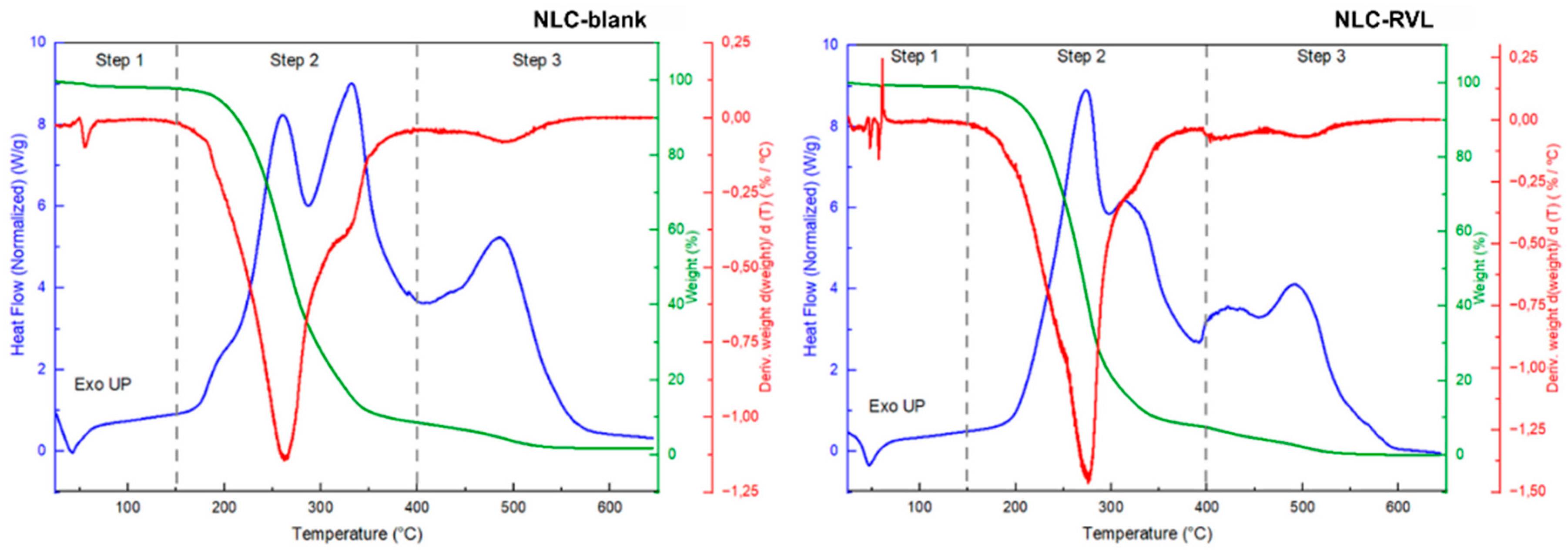 Preprints 194392 g011