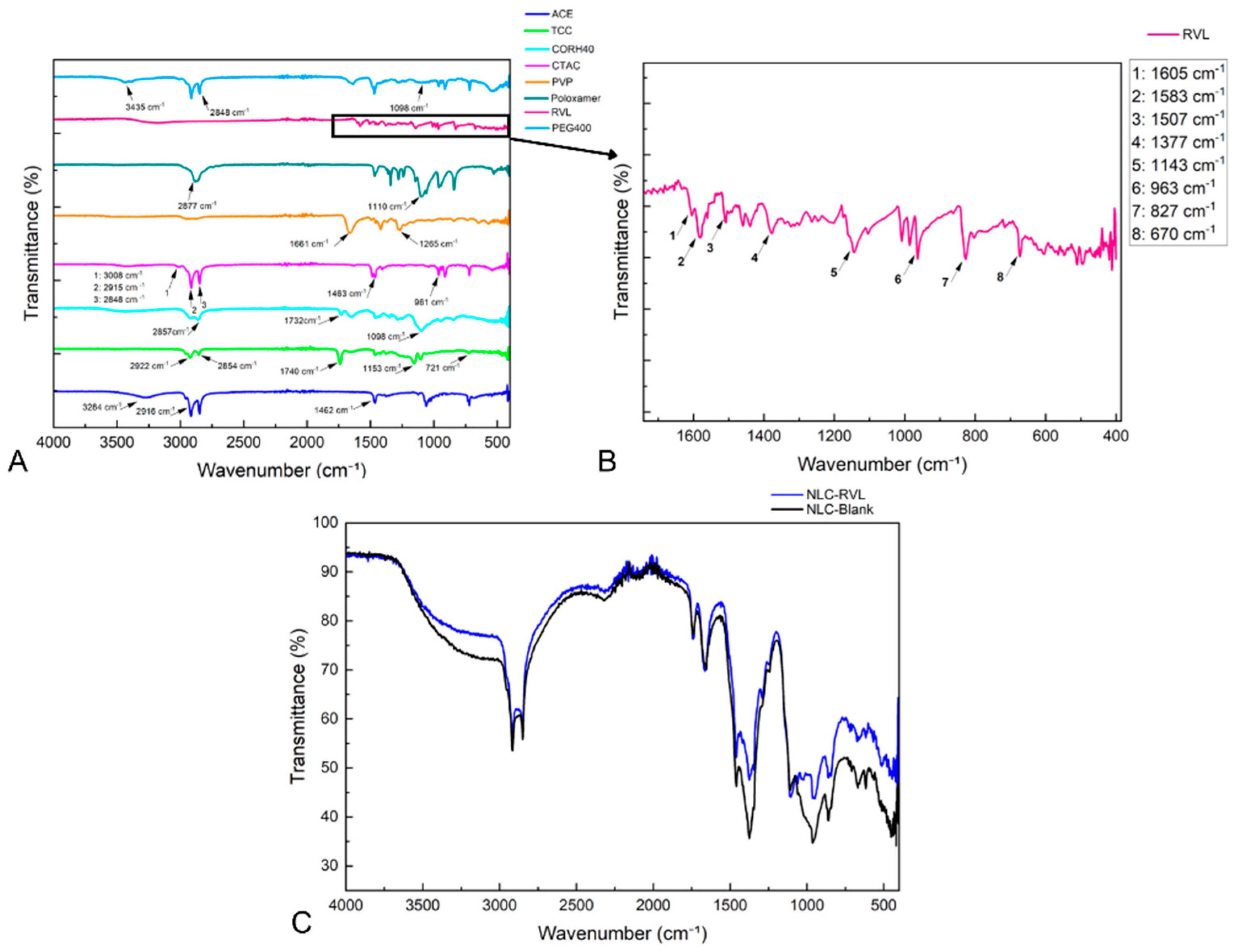 Preprints 194392 g012