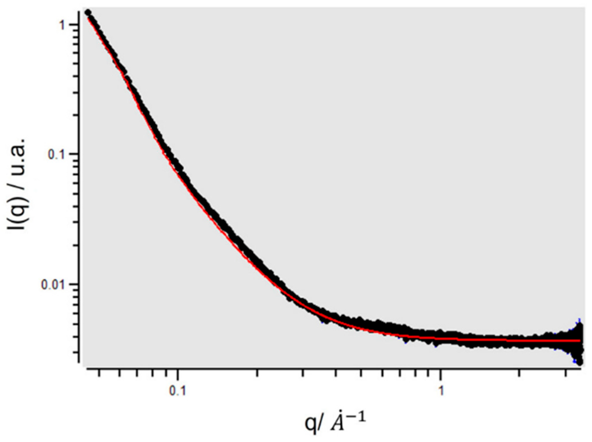 Preprints 194392 g014