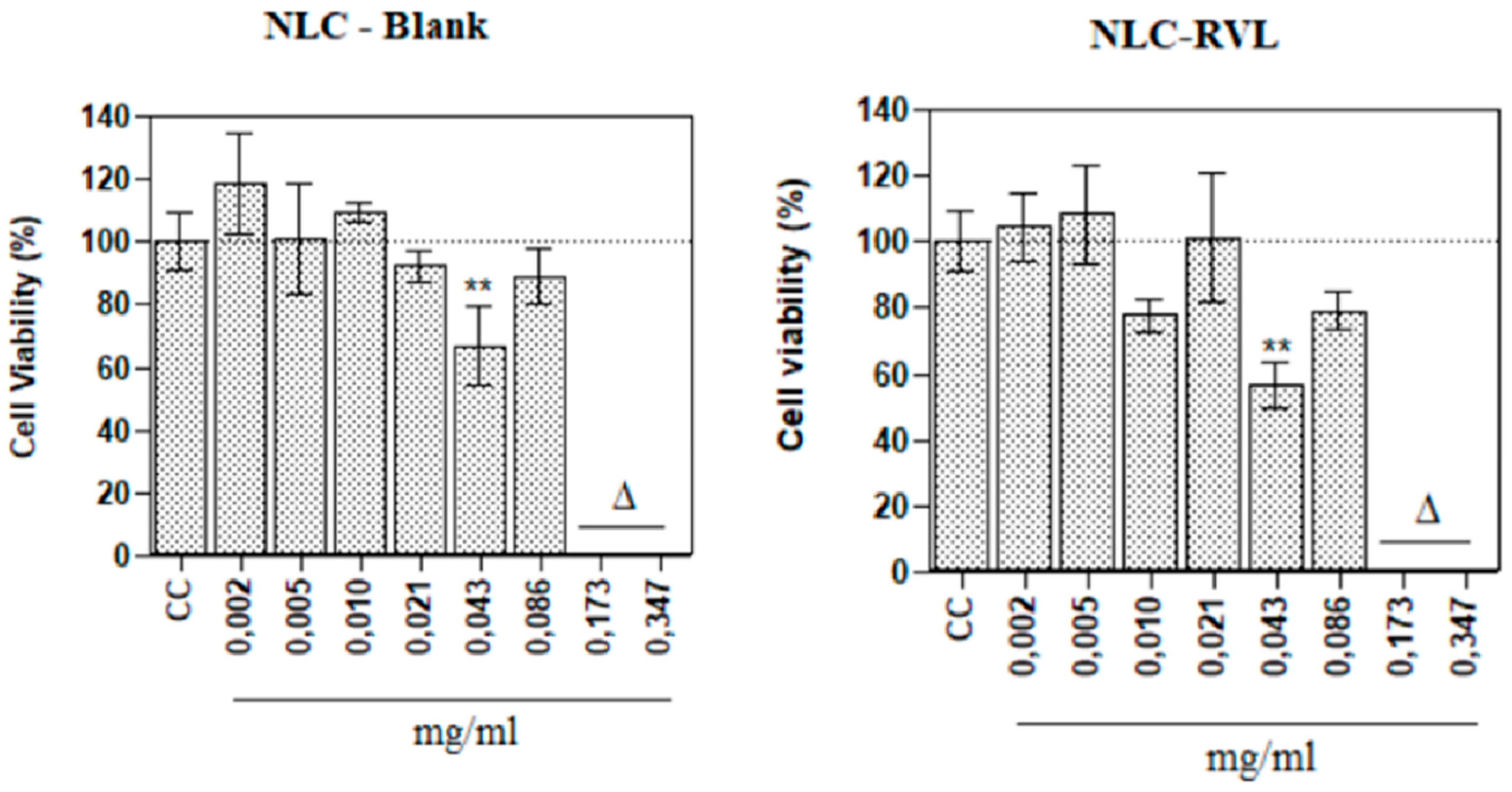 Preprints 194392 g015