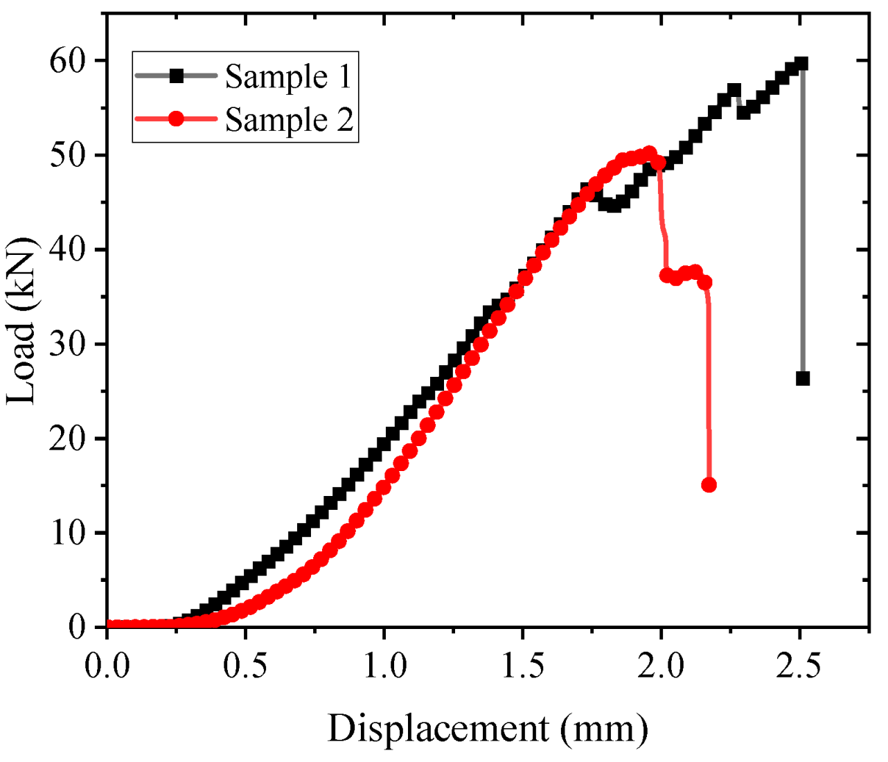 Preprints 188802 g002