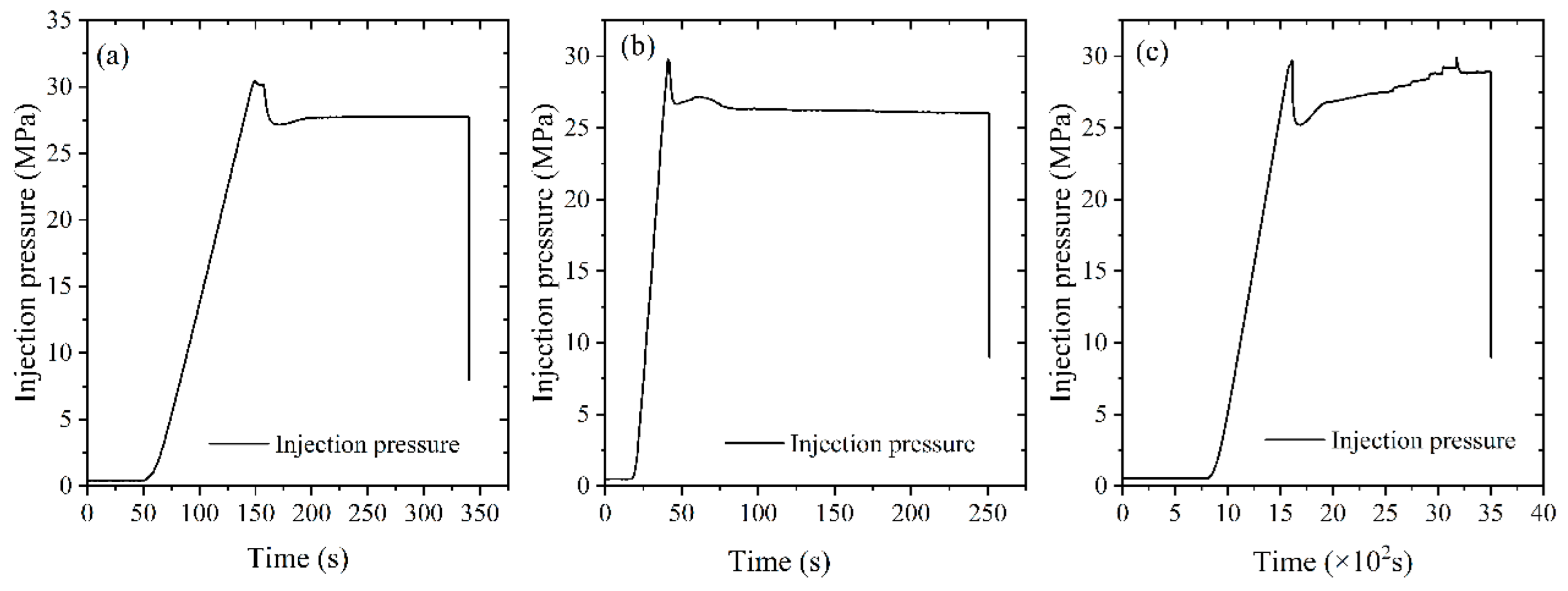 Preprints 188802 g015