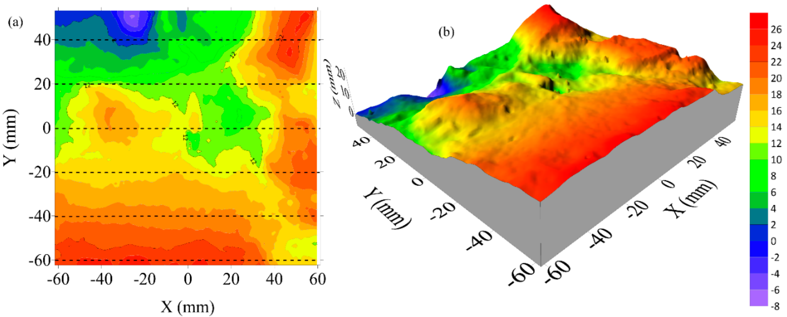 Preprints 188802 g022