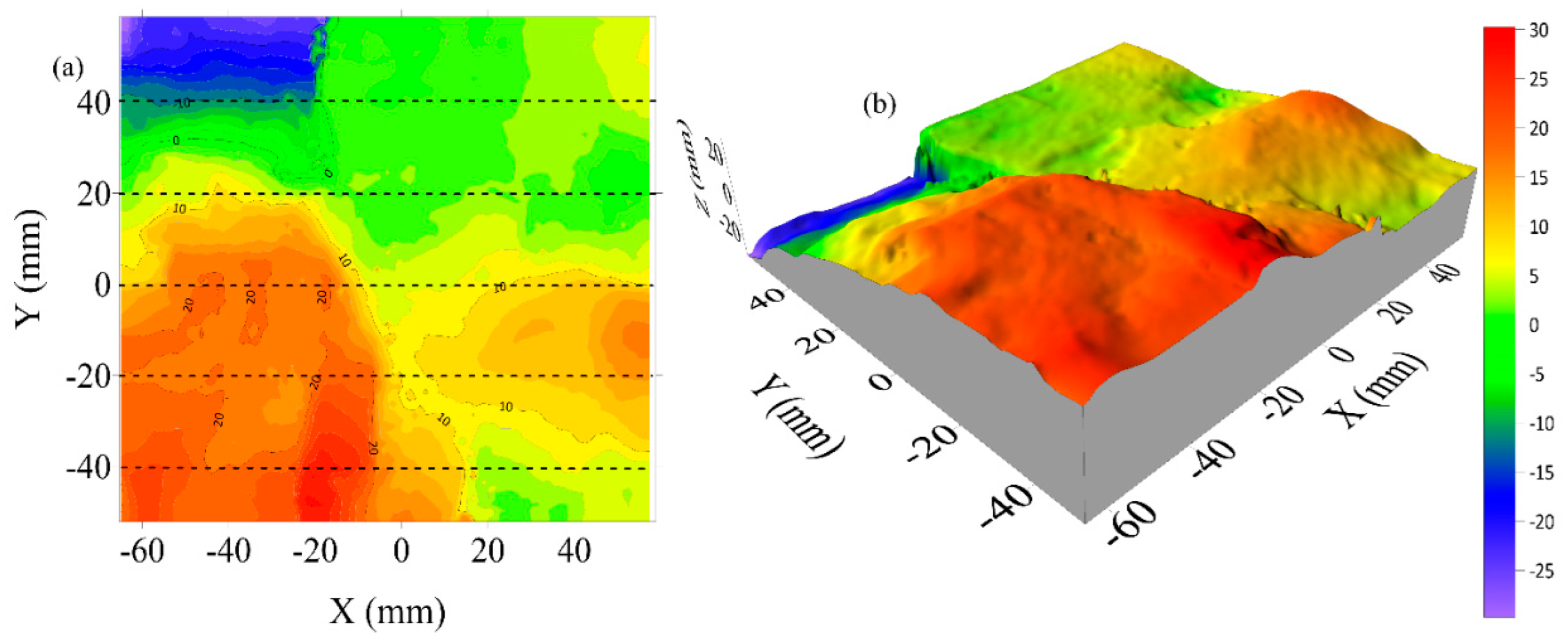 Preprints 188802 g024