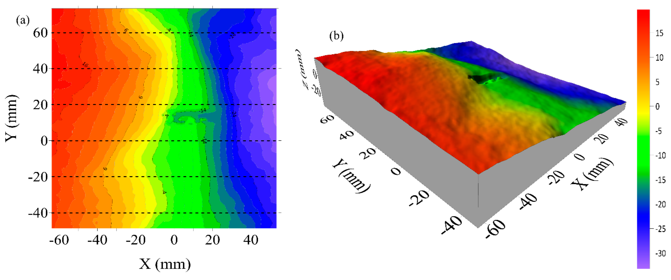 Preprints 188802 g025