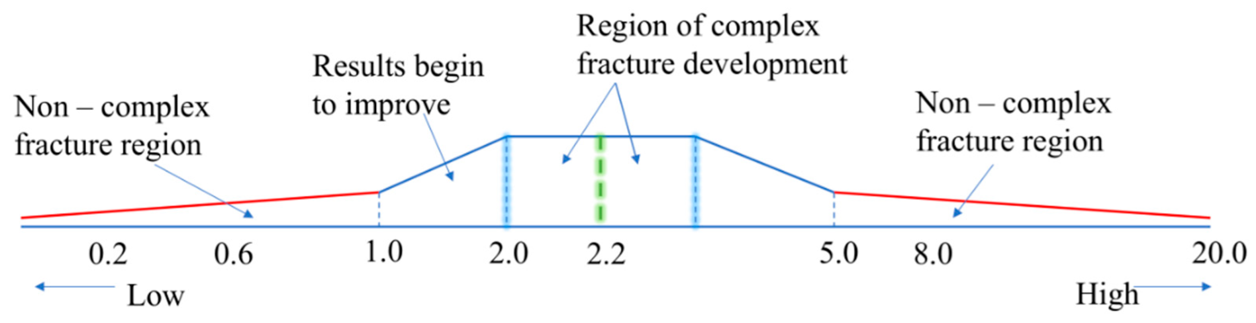 Preprints 188802 g026