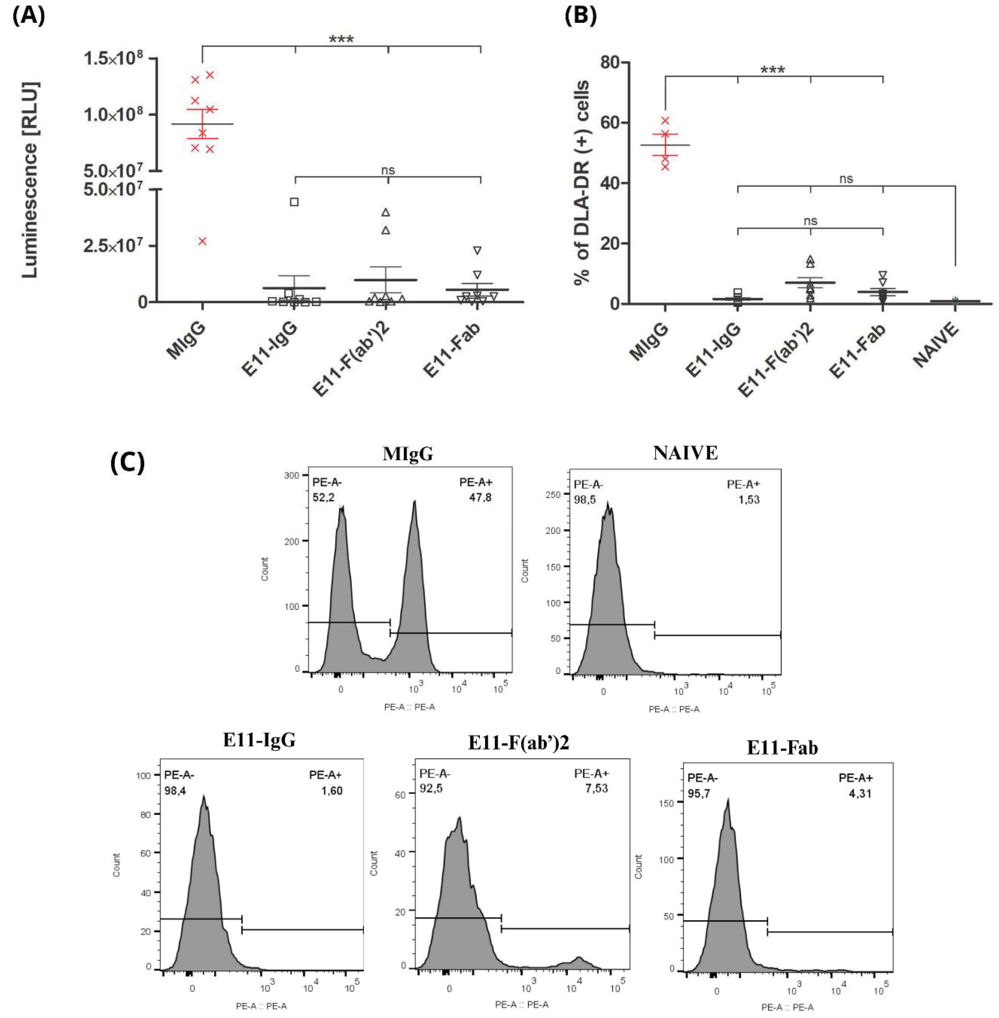 Preprints 183018 g004