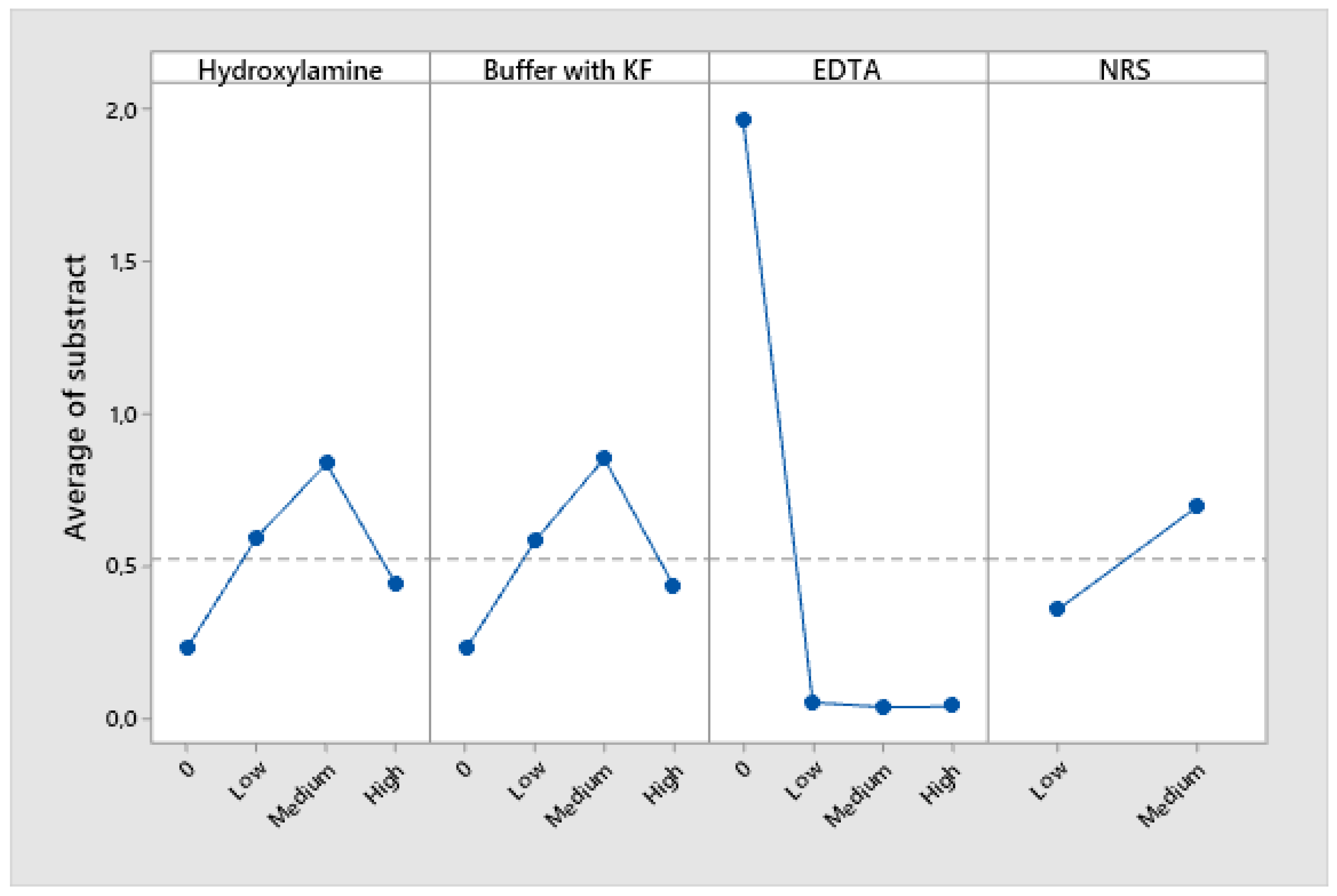 Preprints 163220 g001
