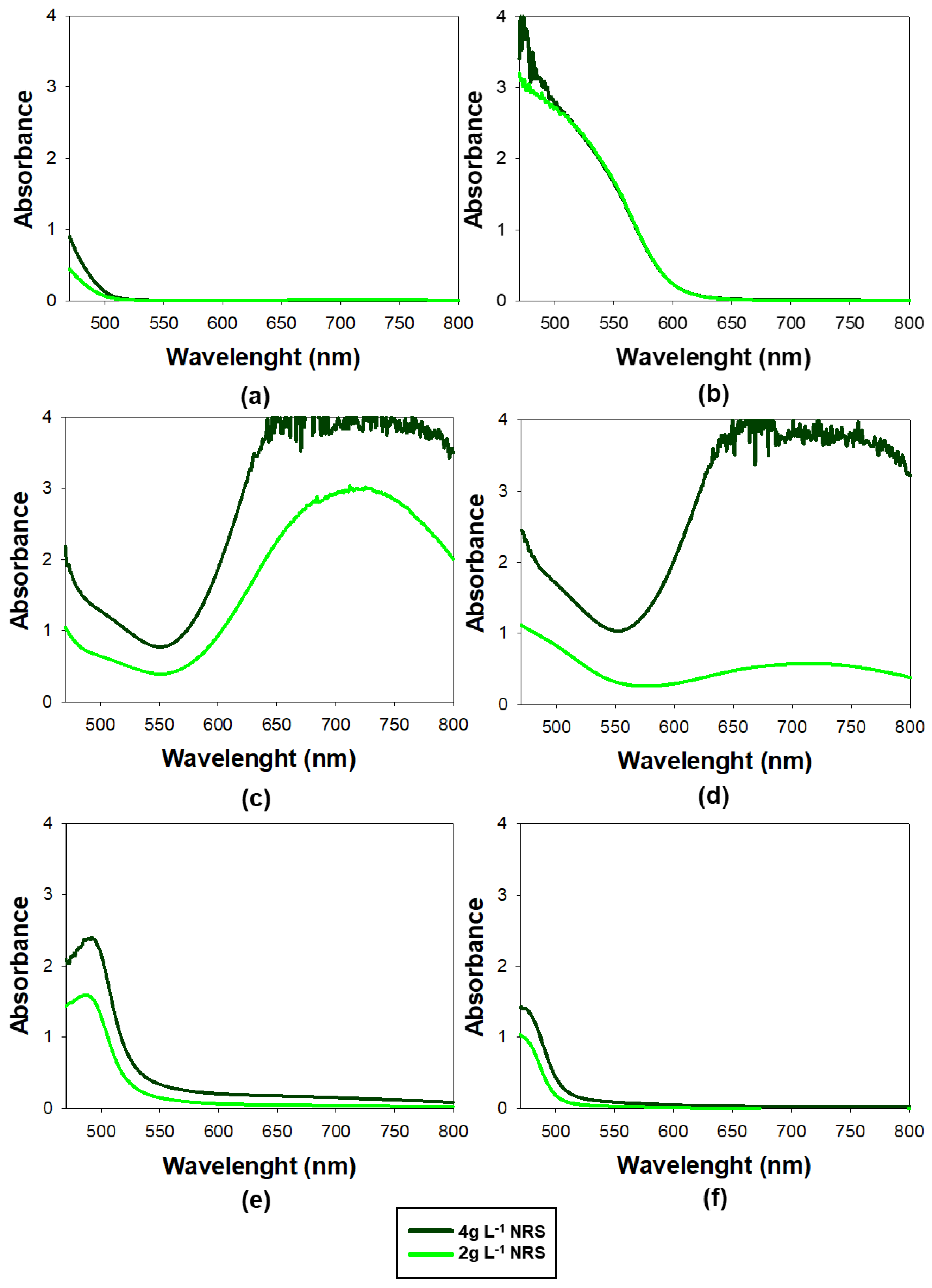 Preprints 163220 g002