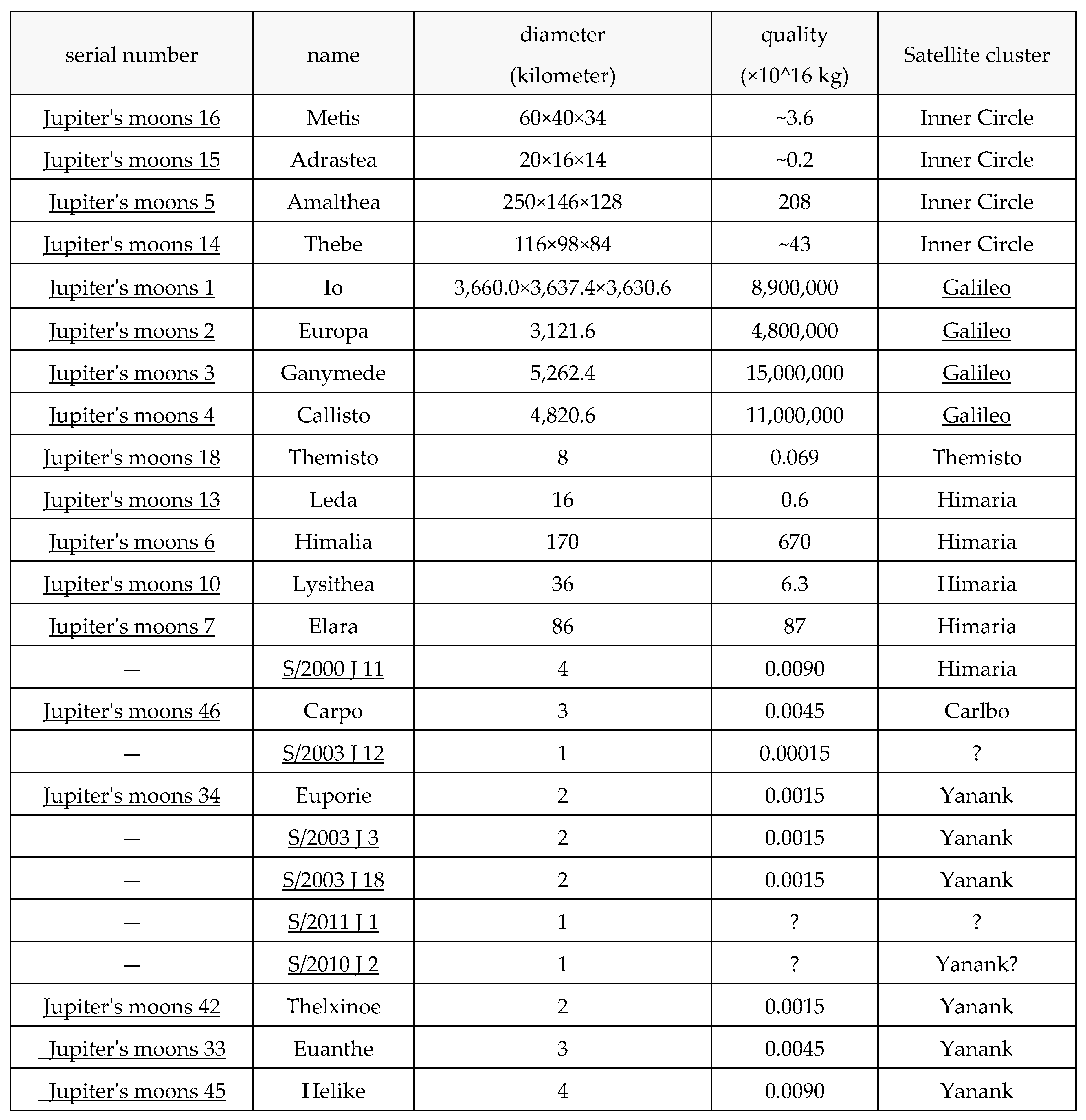 Preprints 161521 i003