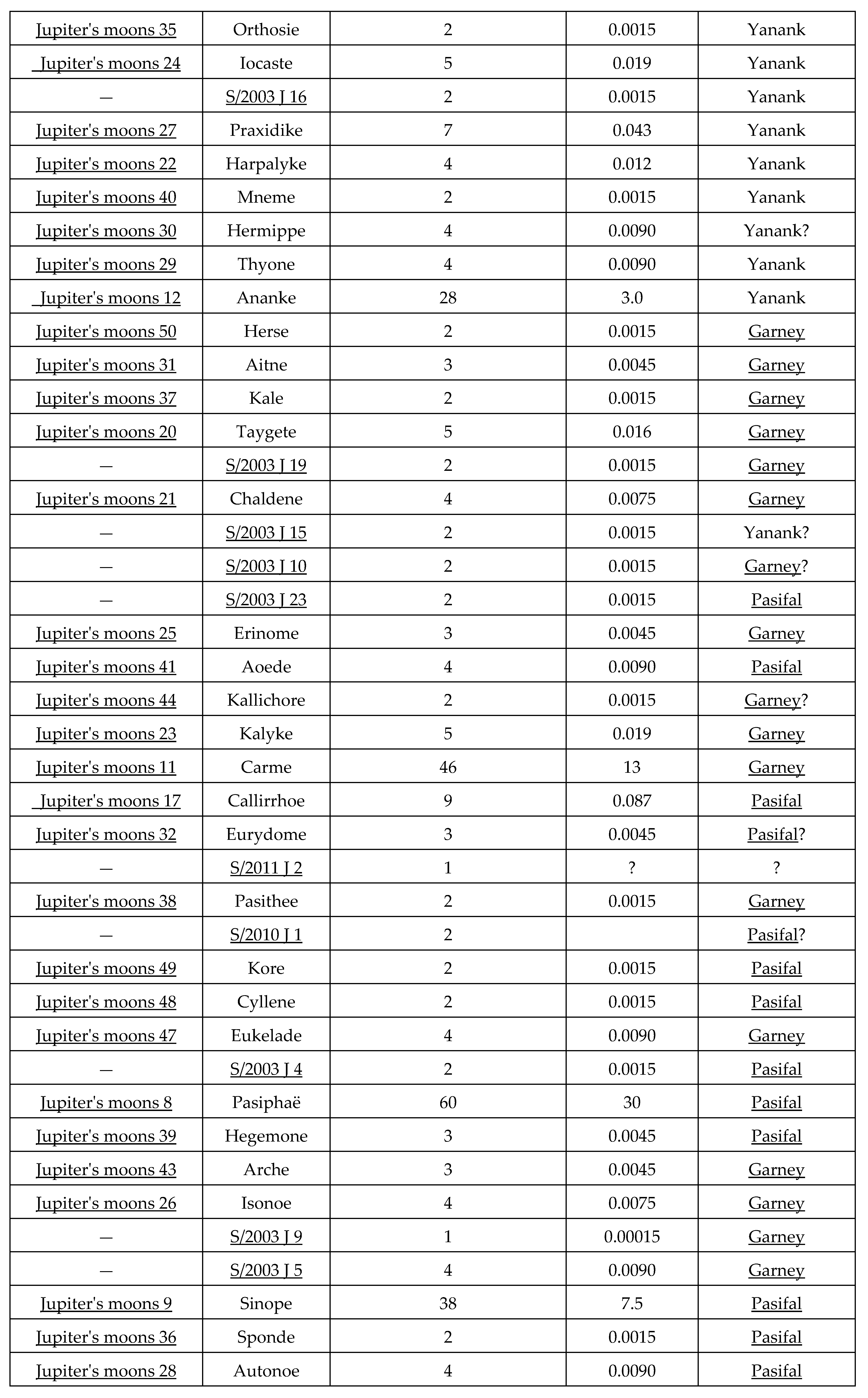 Preprints 161521 i004