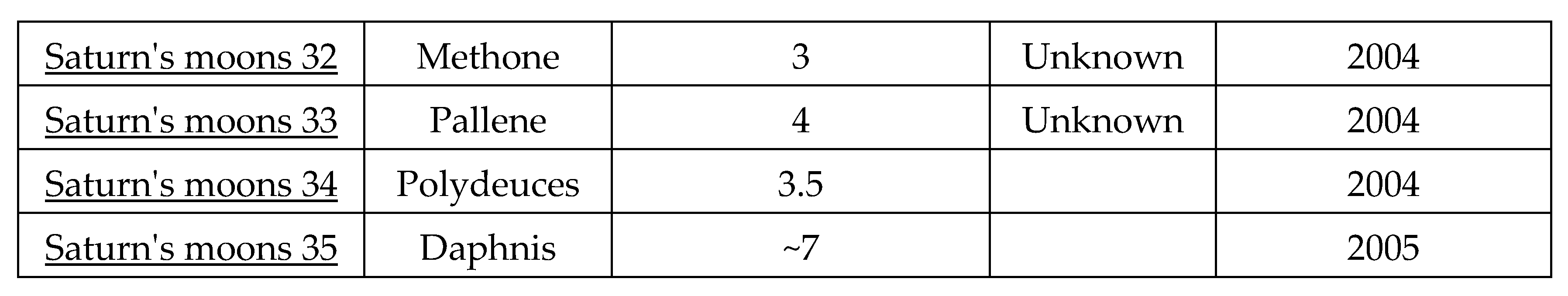 Preprints 161521 i007