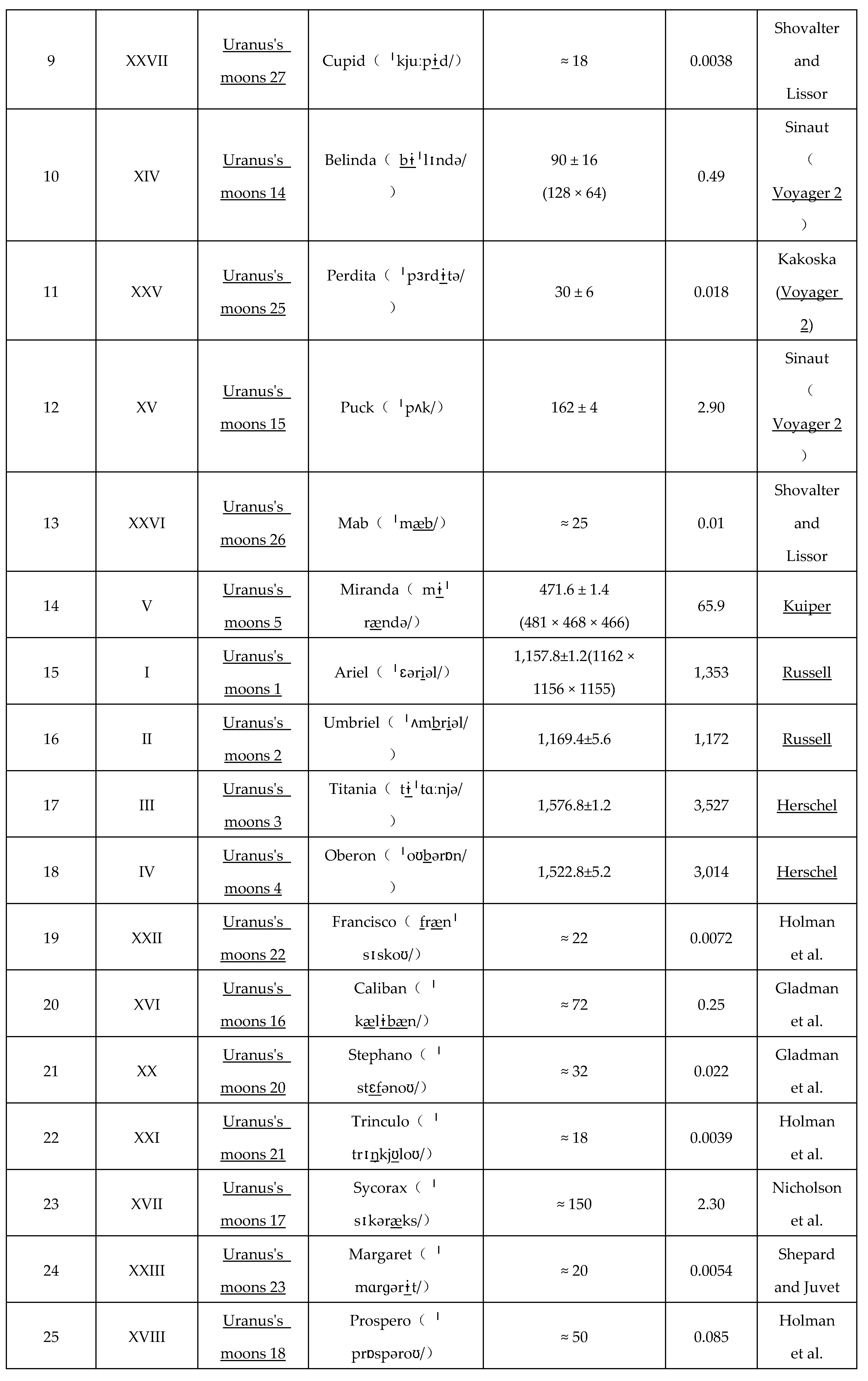 Preprints 161521 i009