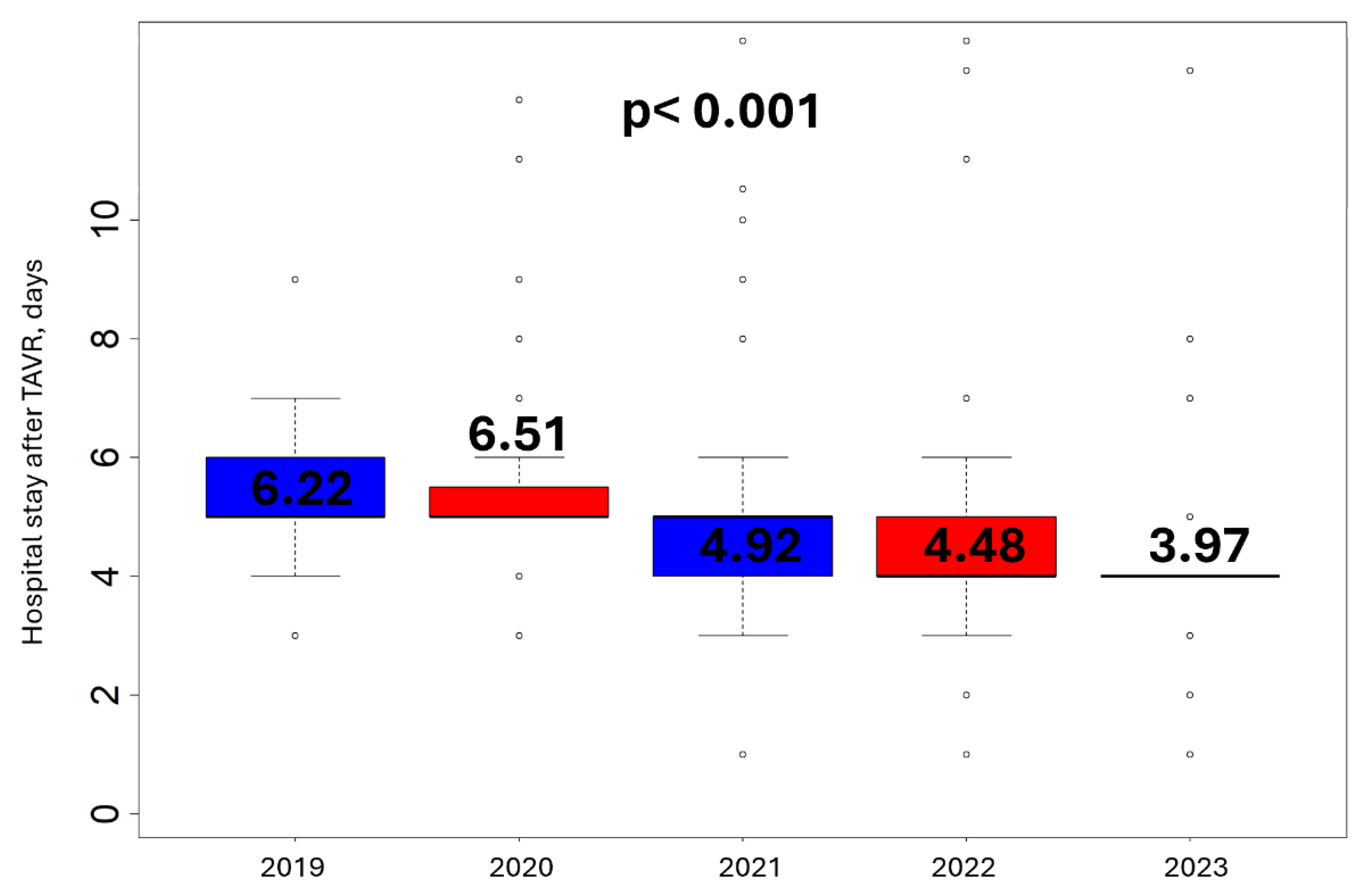 Preprints 114394 g001