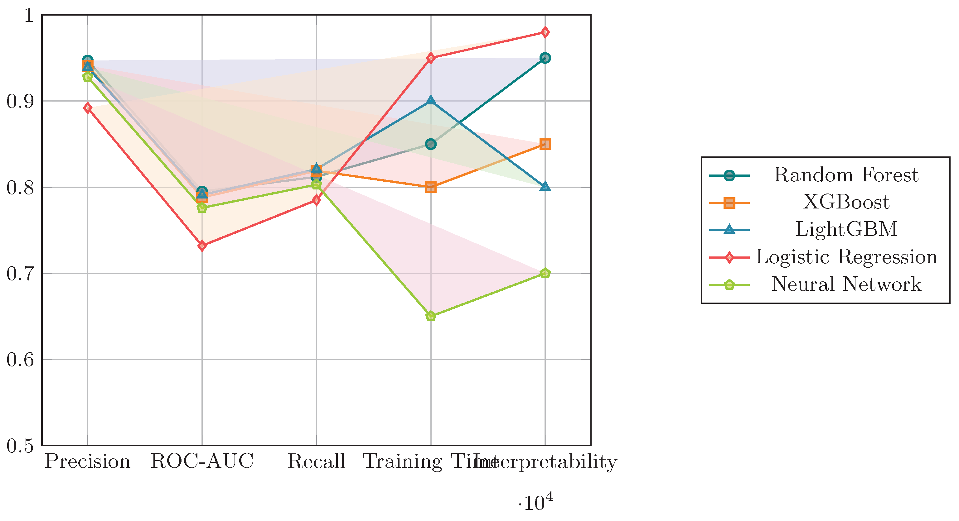 Preprints 195224 g001