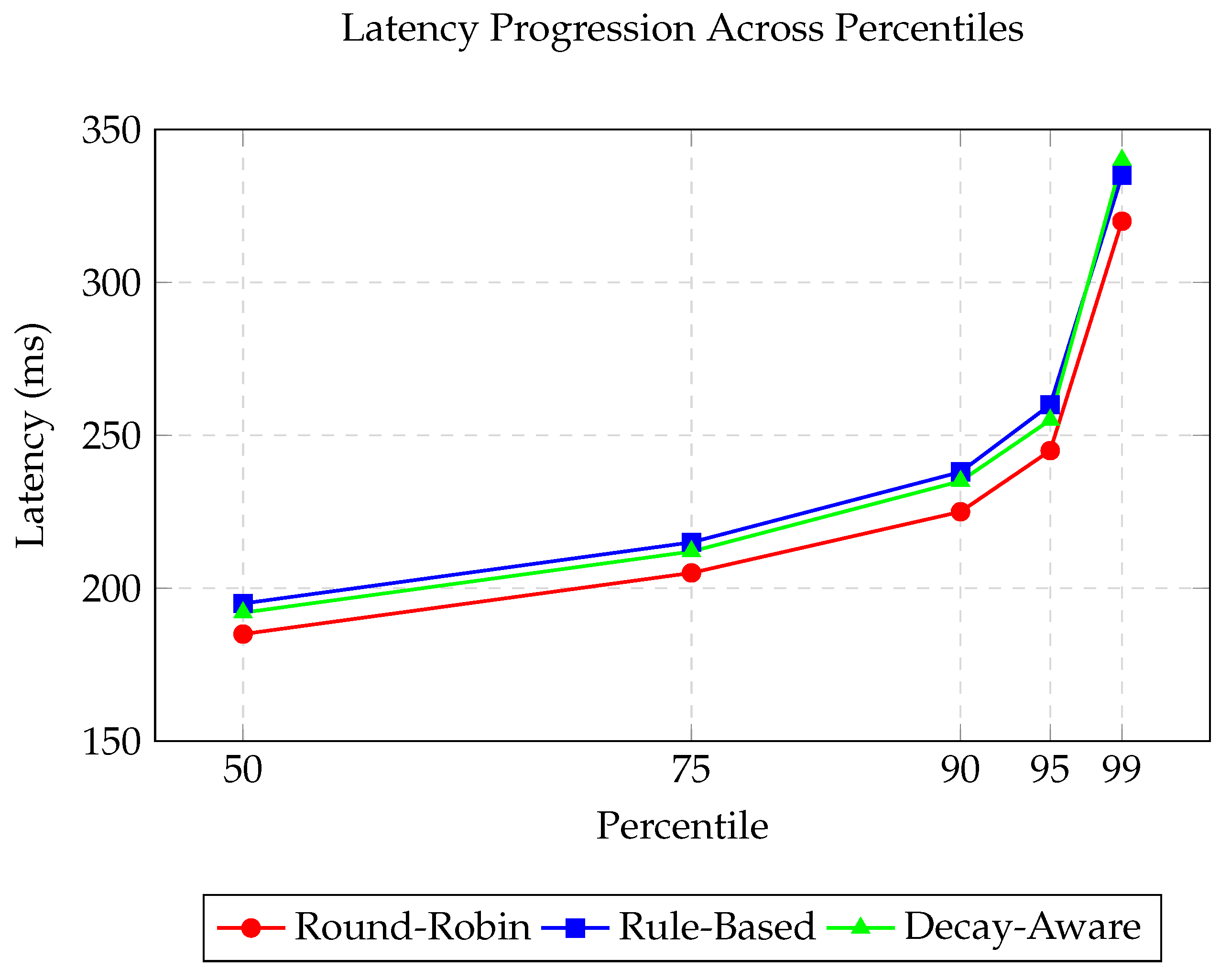 Preprints 195224 g002