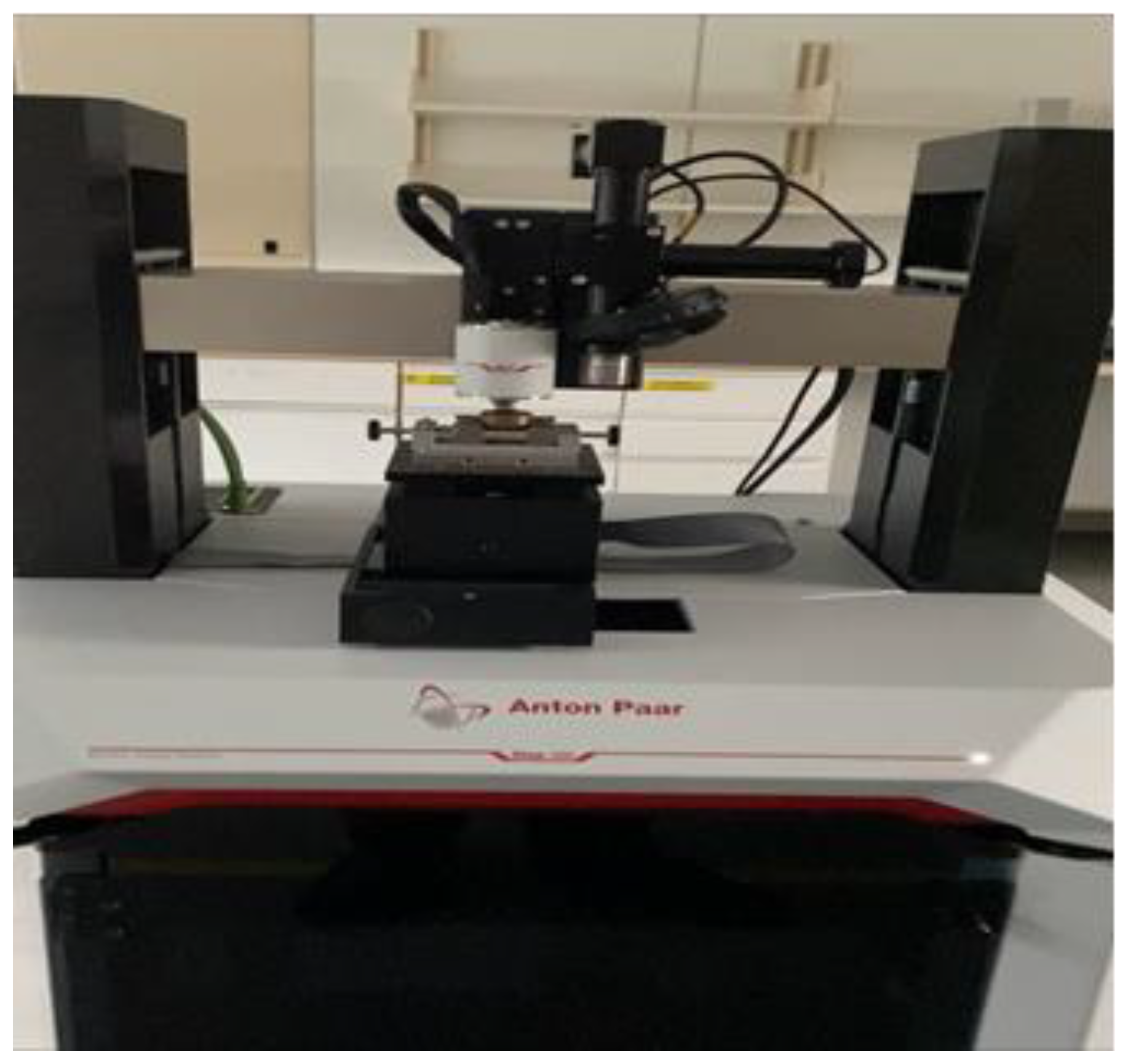 Preprints 73050 g002