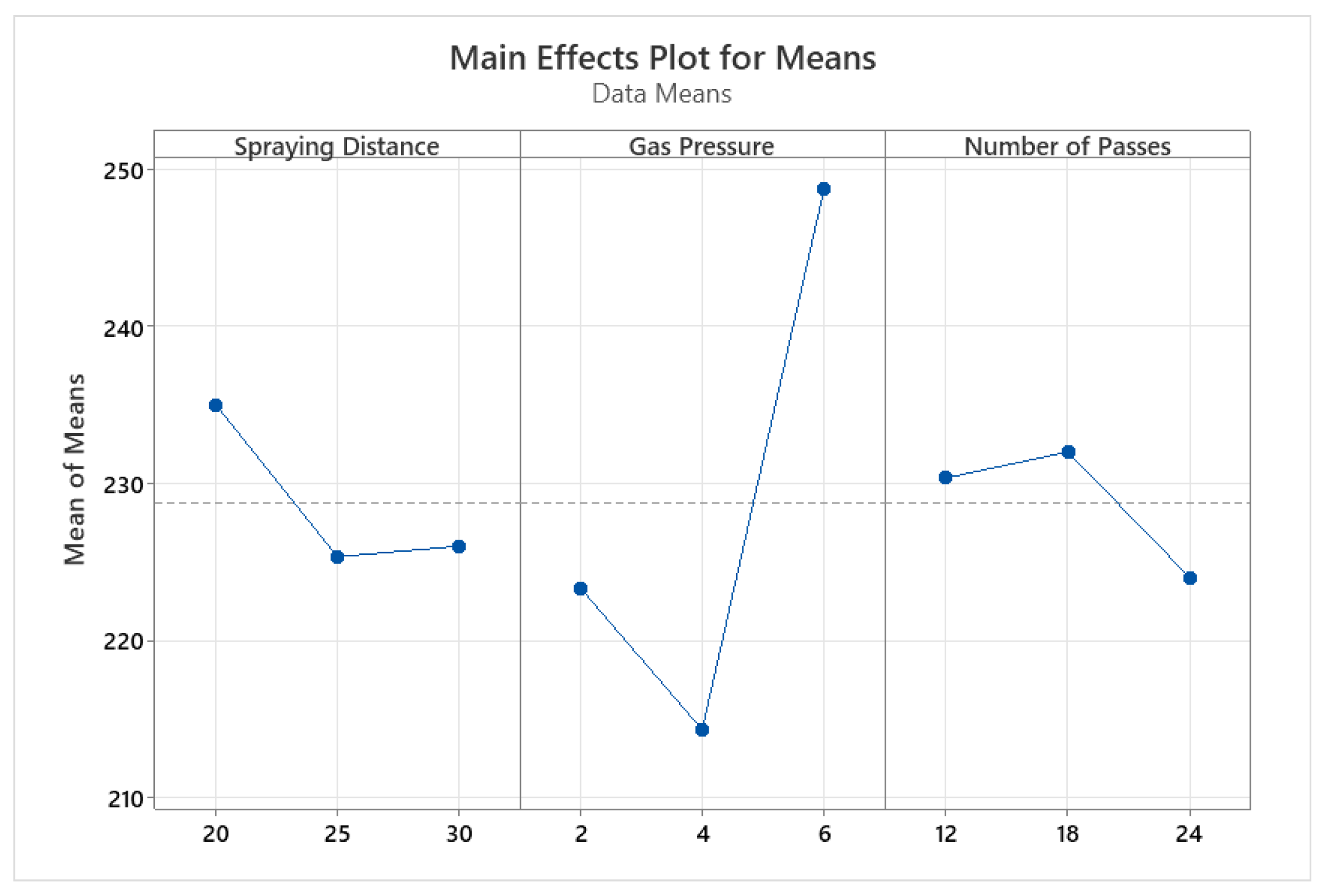 Preprints 73050 g003