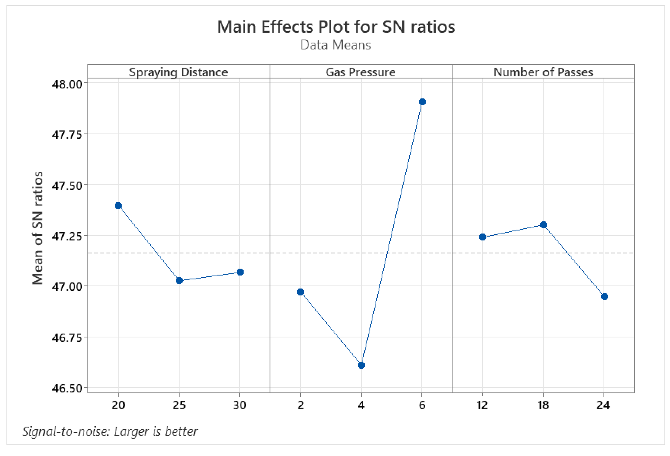 Preprints 73050 g004