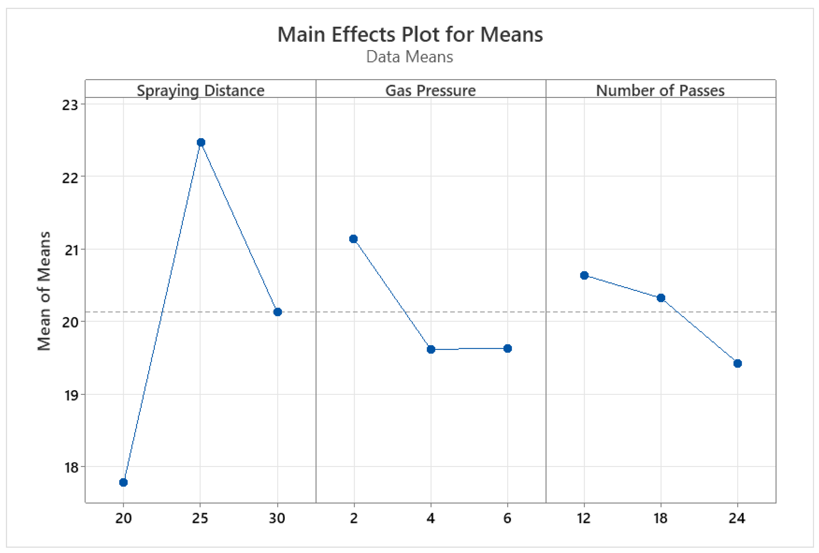 Preprints 73050 g005