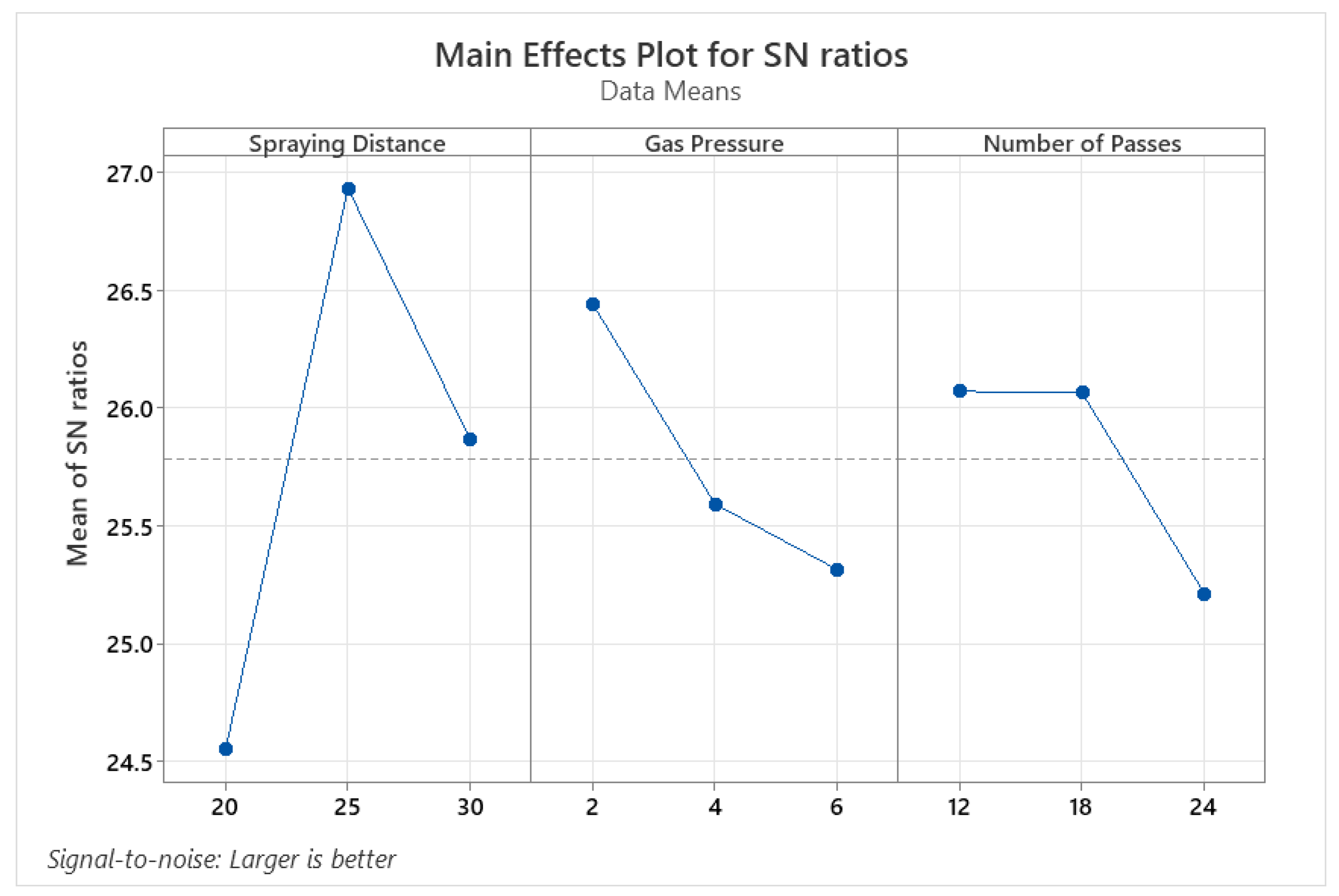 Preprints 73050 g006