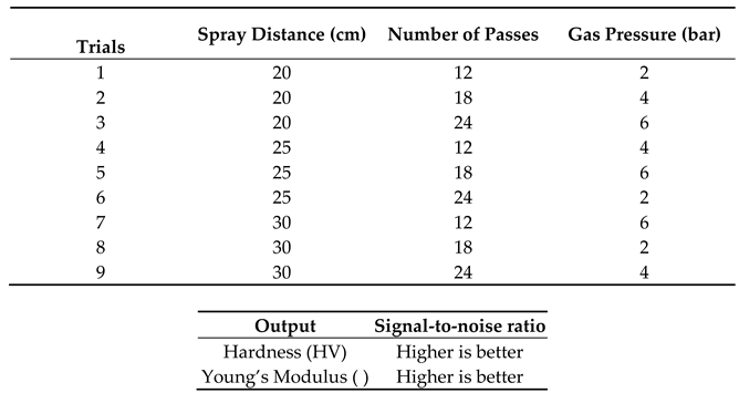 Preprints 73050 i001
