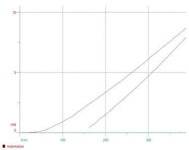 Preprints 73050 i003