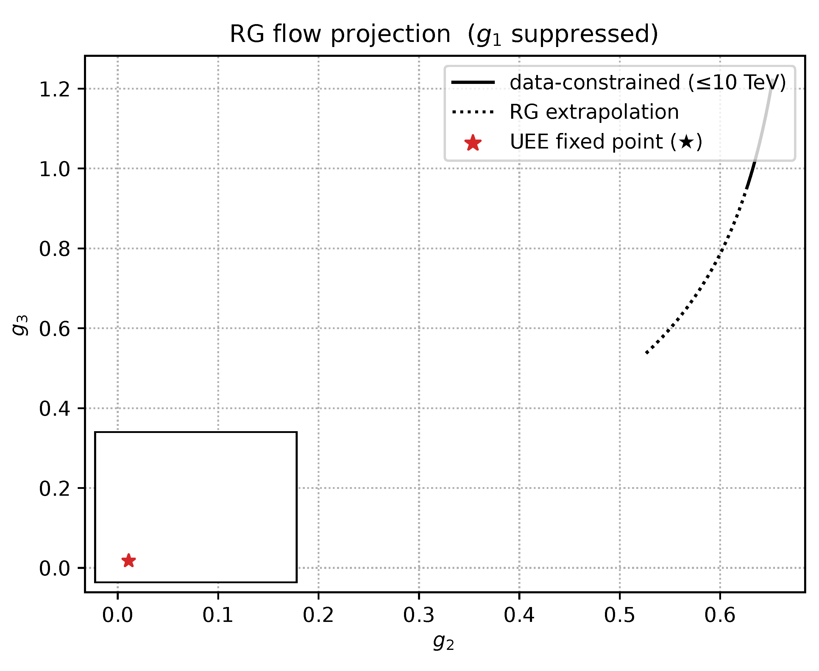 Preprints 164712 g0a10