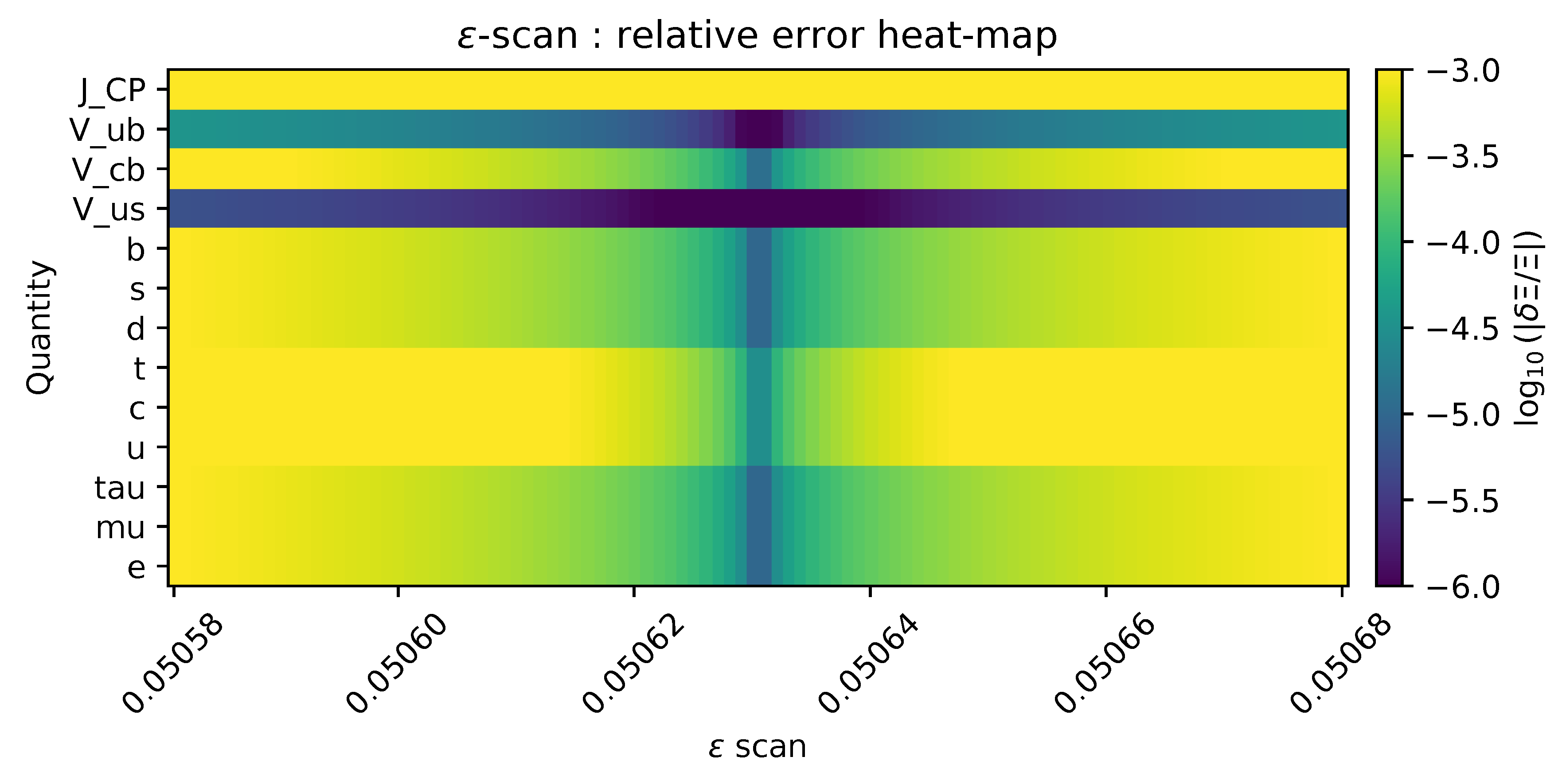 Preprints 164712 g0a11