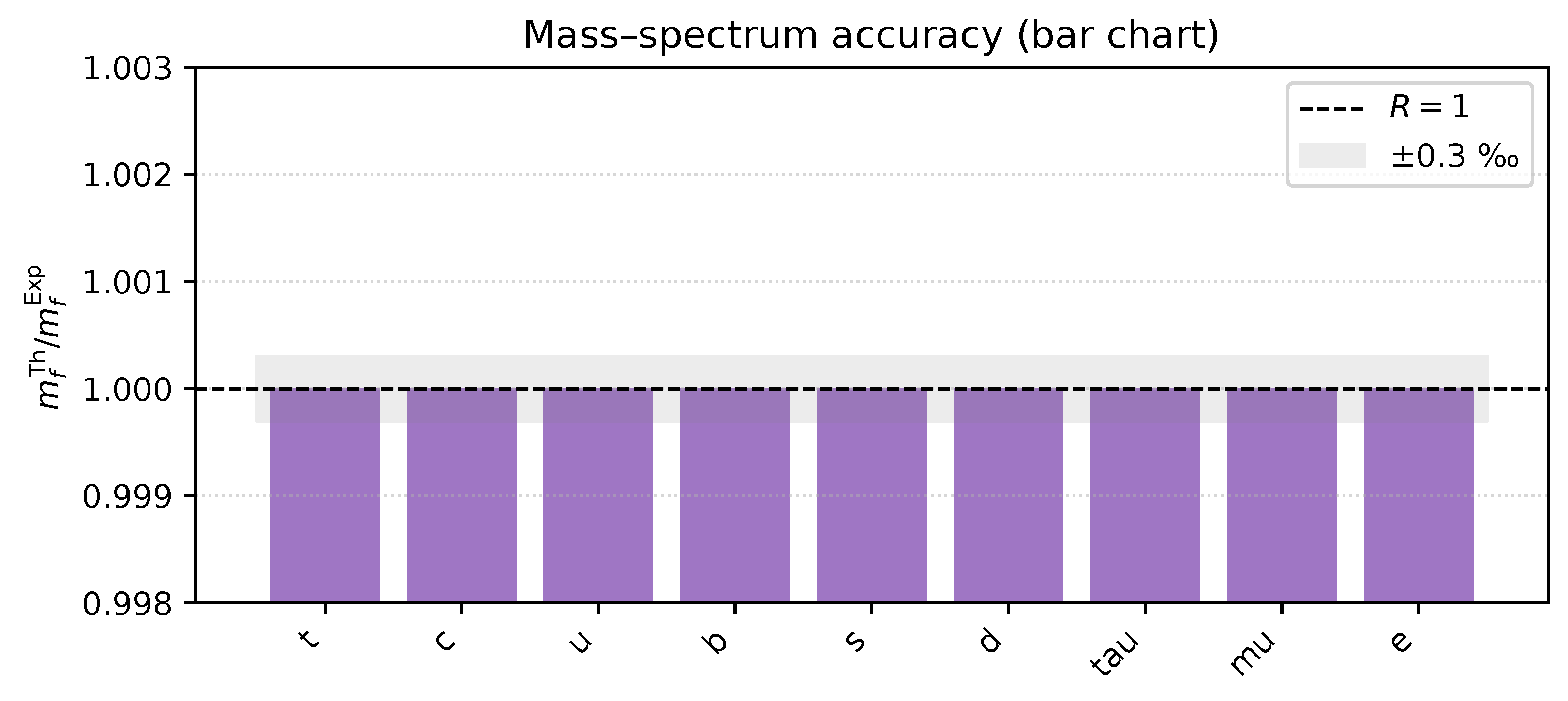 Preprints 164712 g0a13