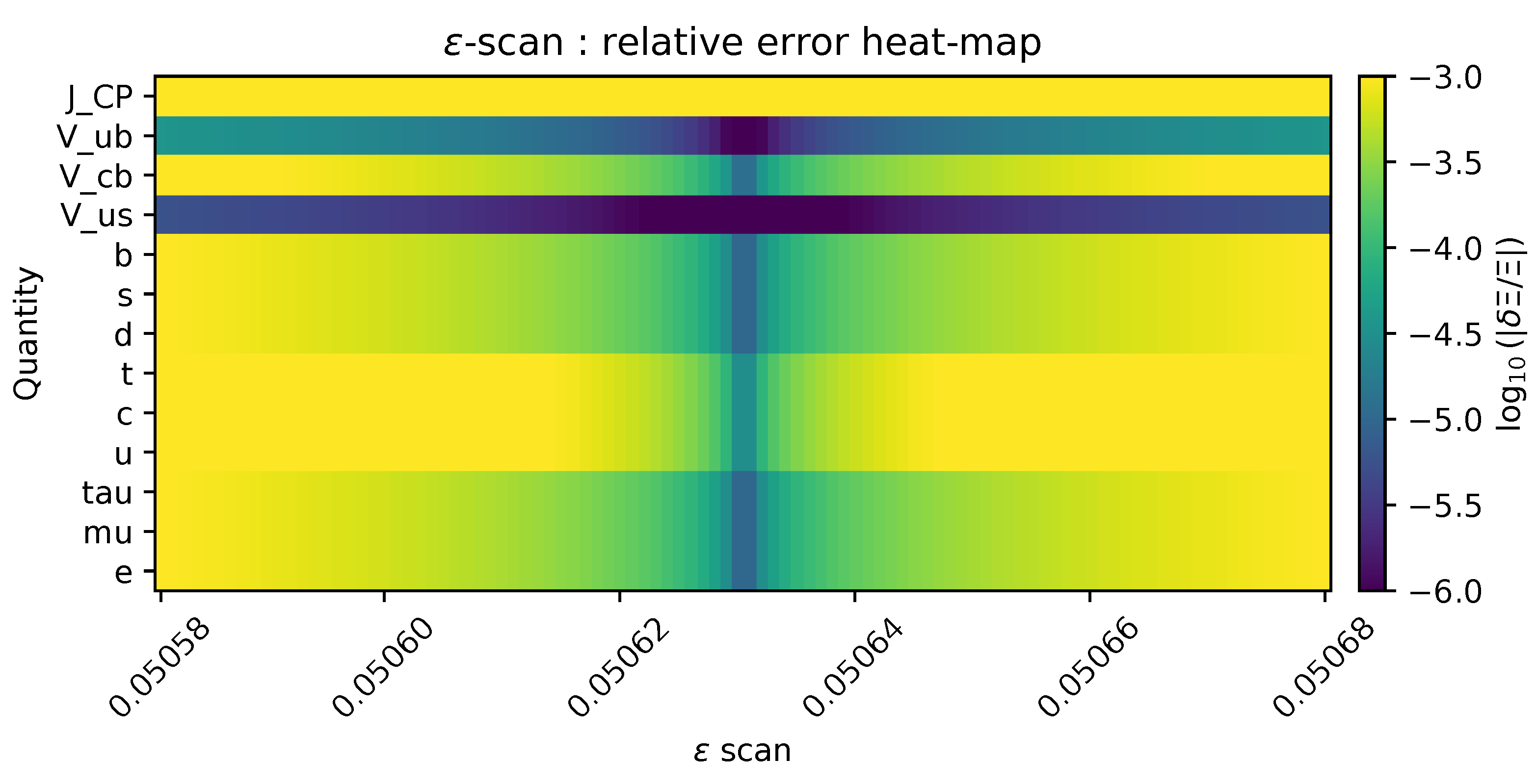 Preprints 164712 g0a14
