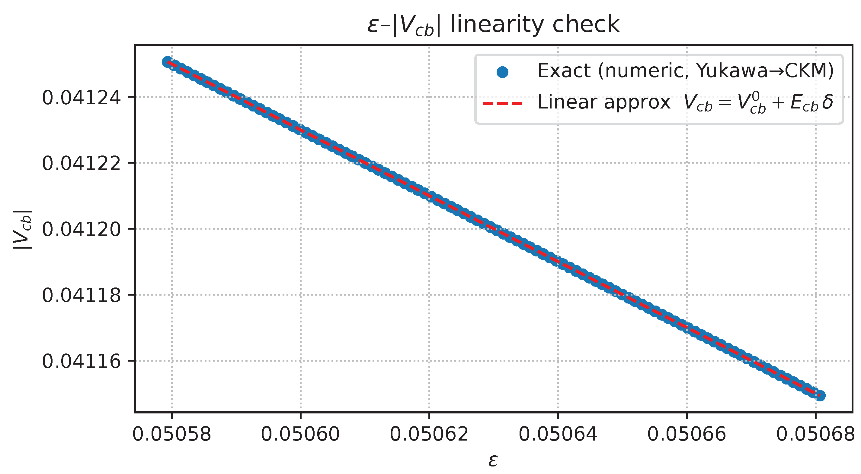 Preprints 164712 g0a15