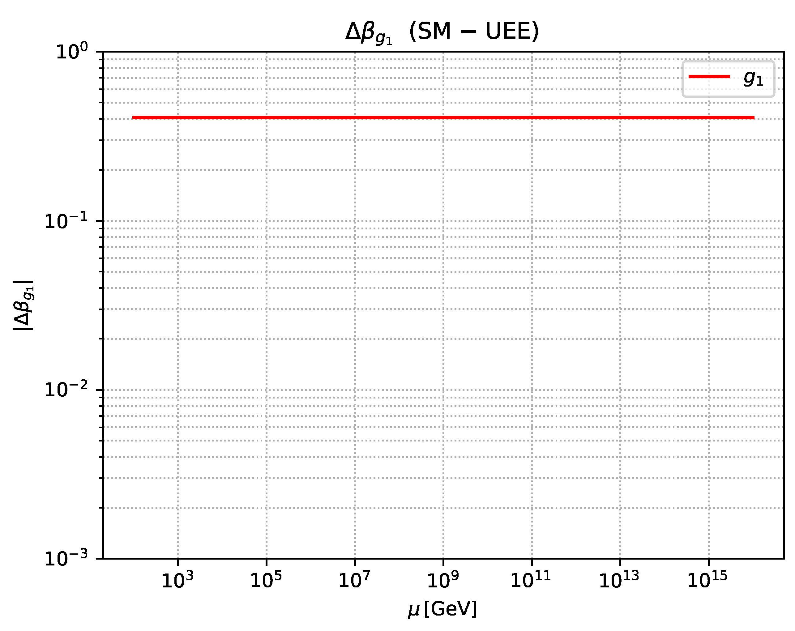 Preprints 164712 g0a2