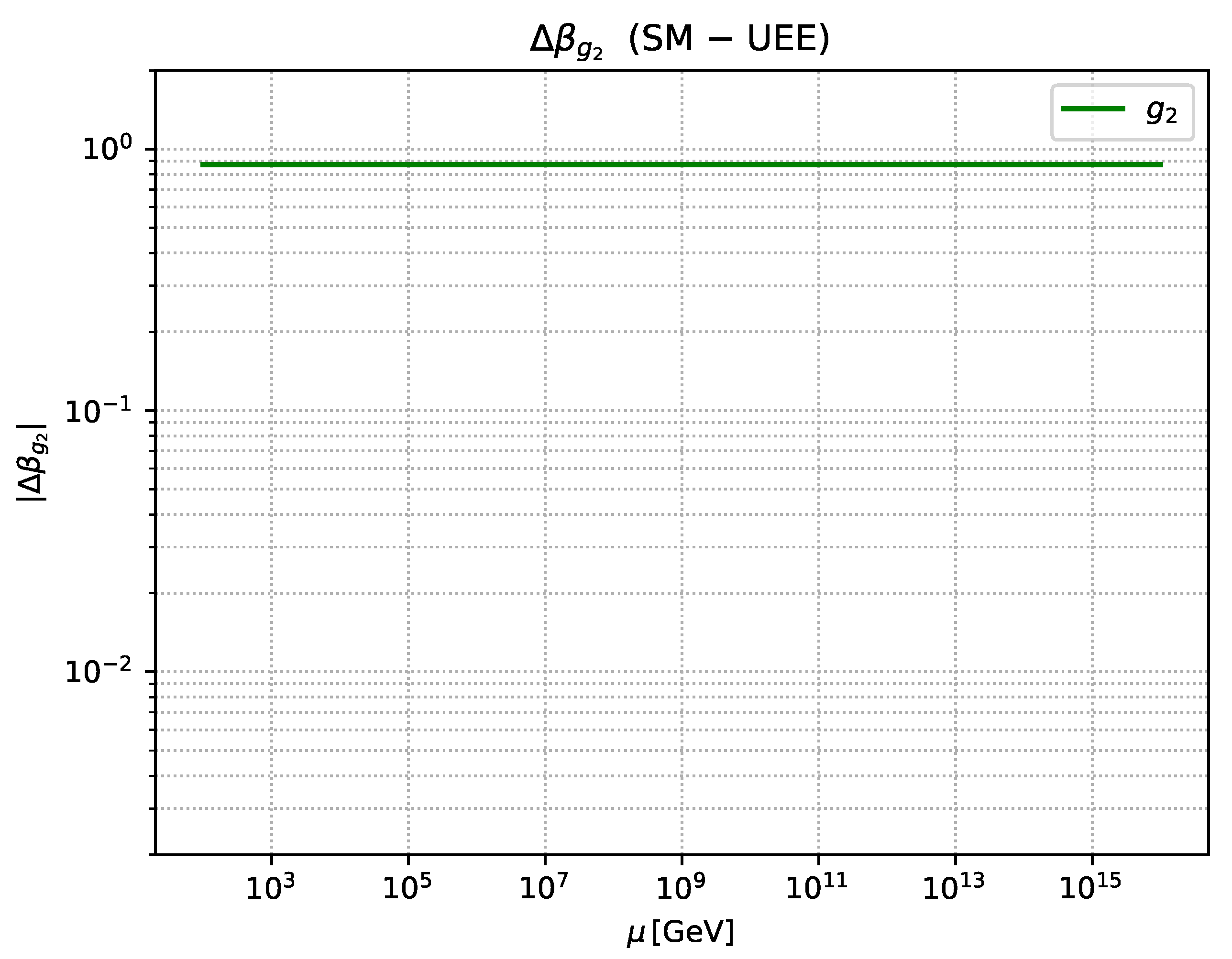 Preprints 164712 g0a3