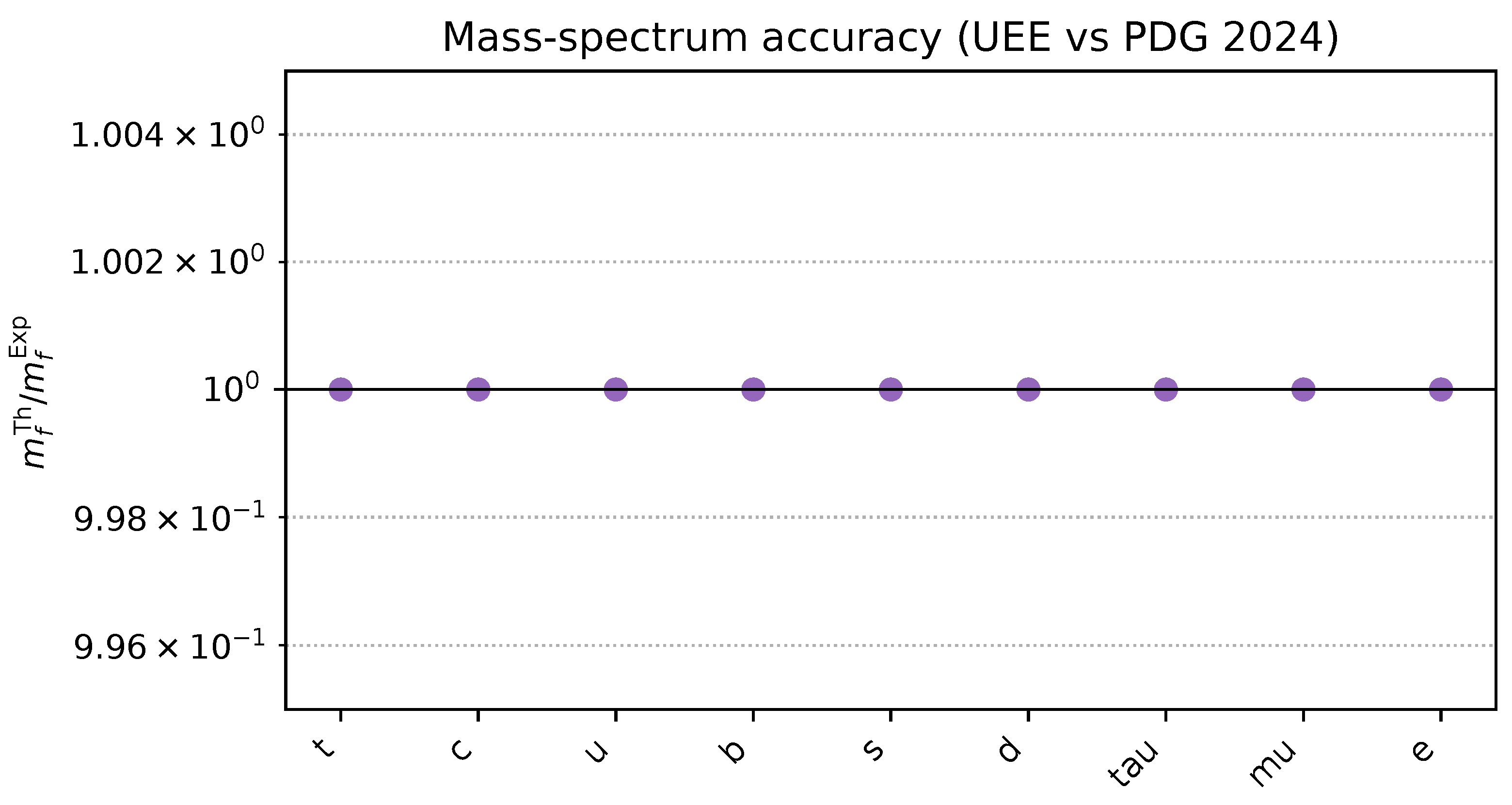 Preprints 164712 g0a6