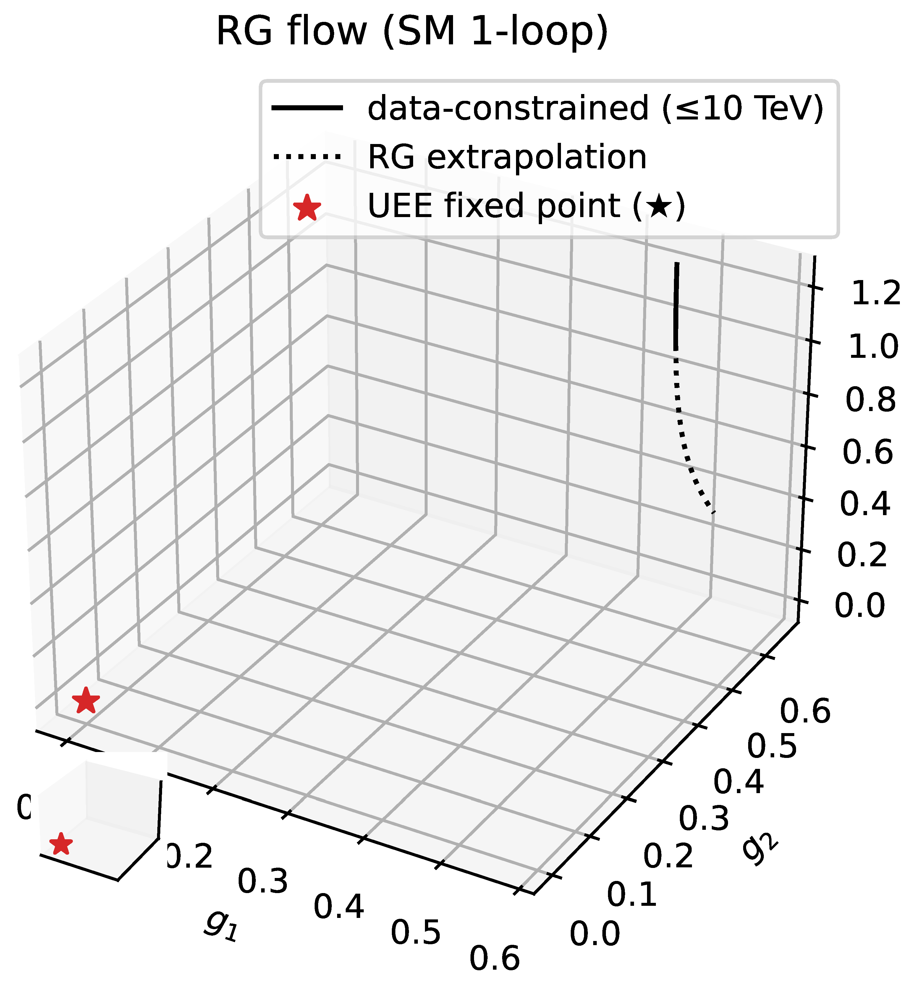 Preprints 164712 g0a9