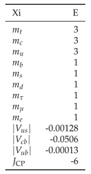 Preprints 164712 i001