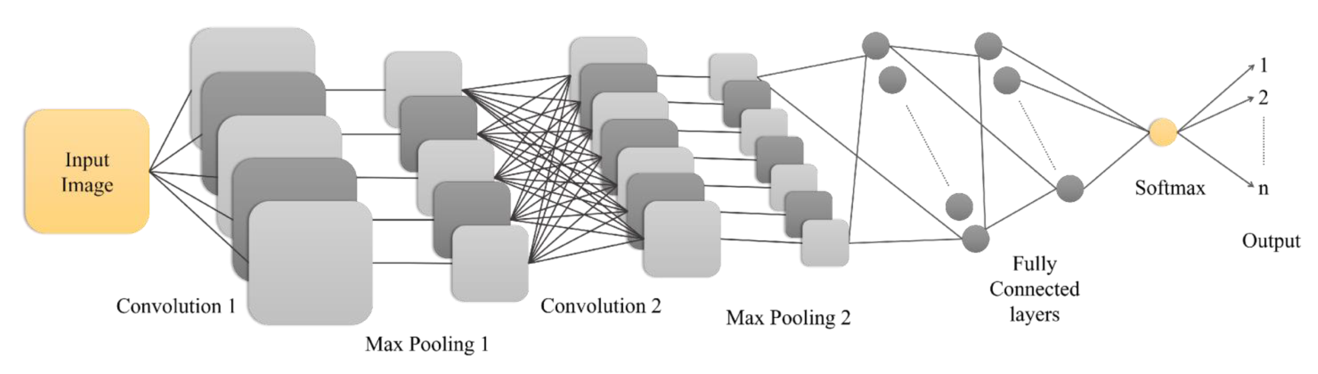 Preprints 164199 g001