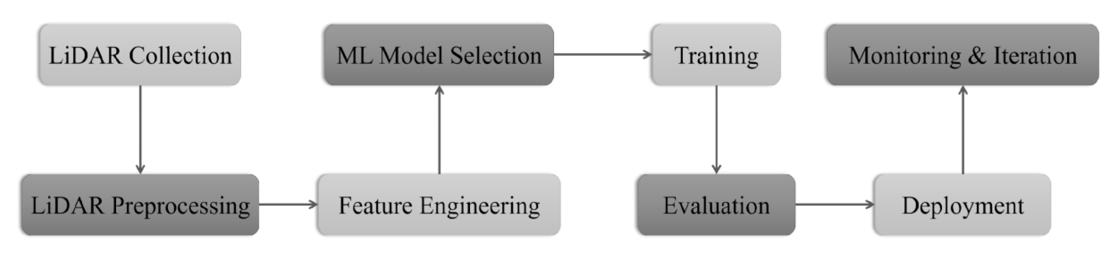Preprints 164199 g002