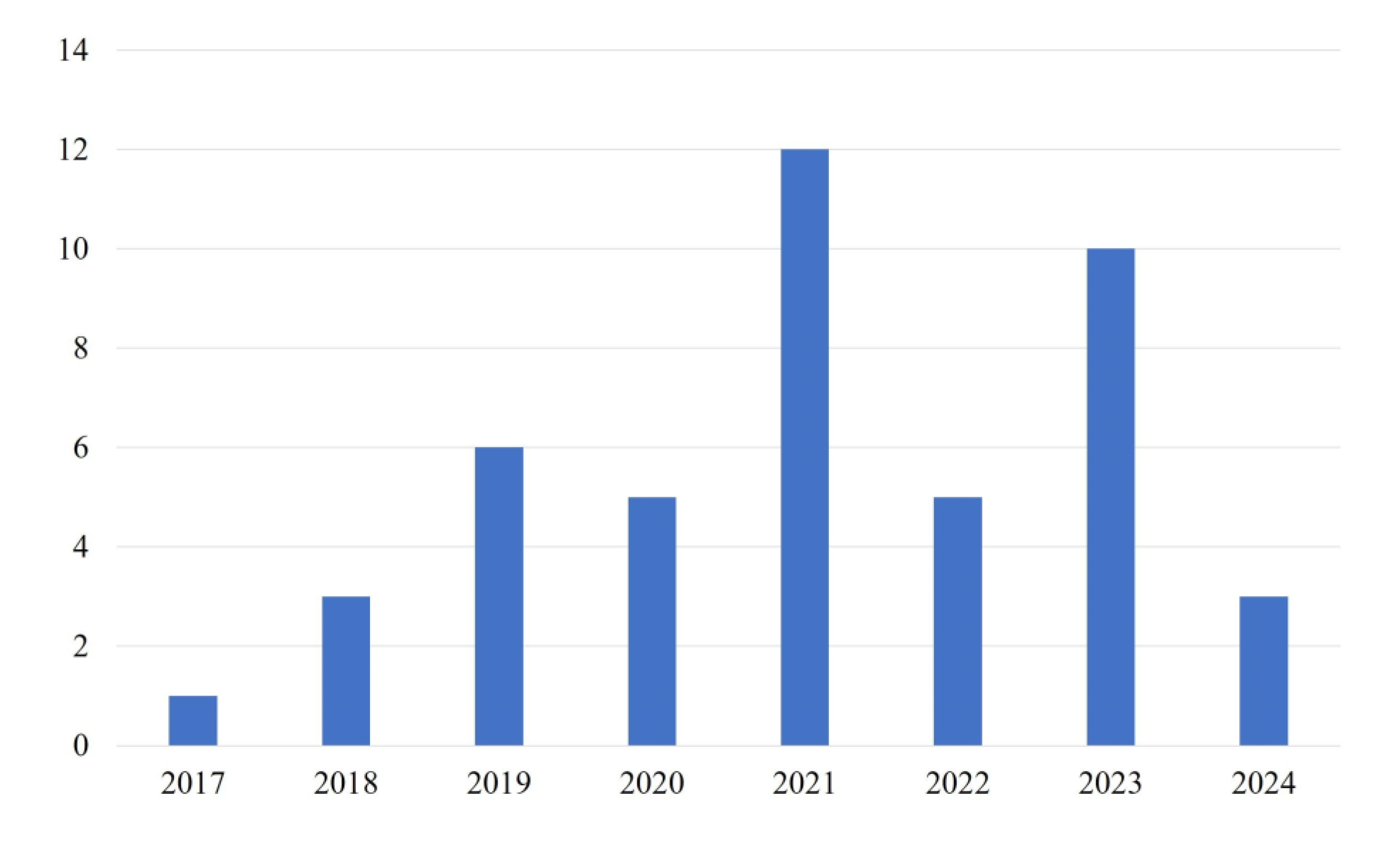 Preprints 164199 g004