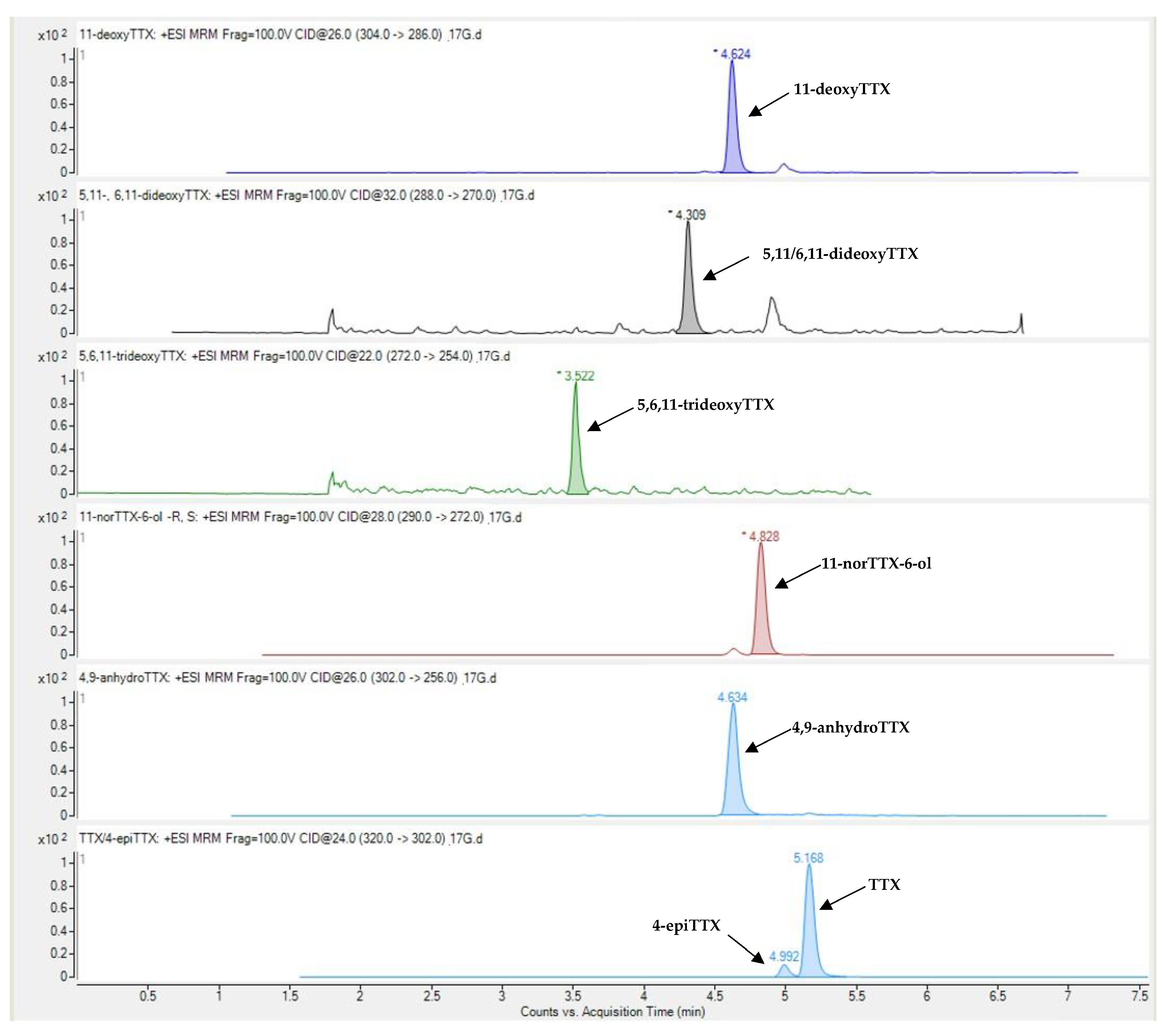 Preprints 84153 g001