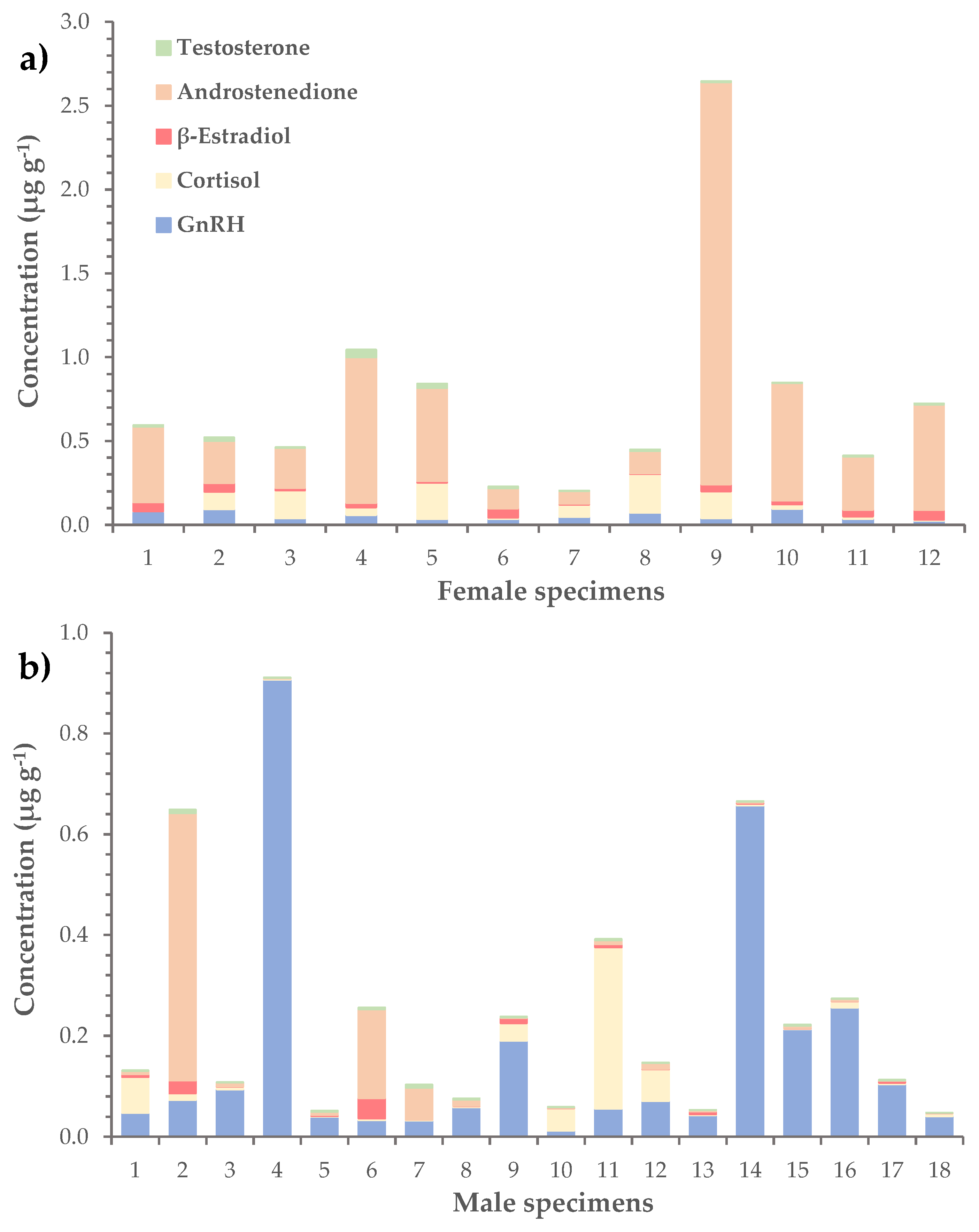 Preprints 84153 g004